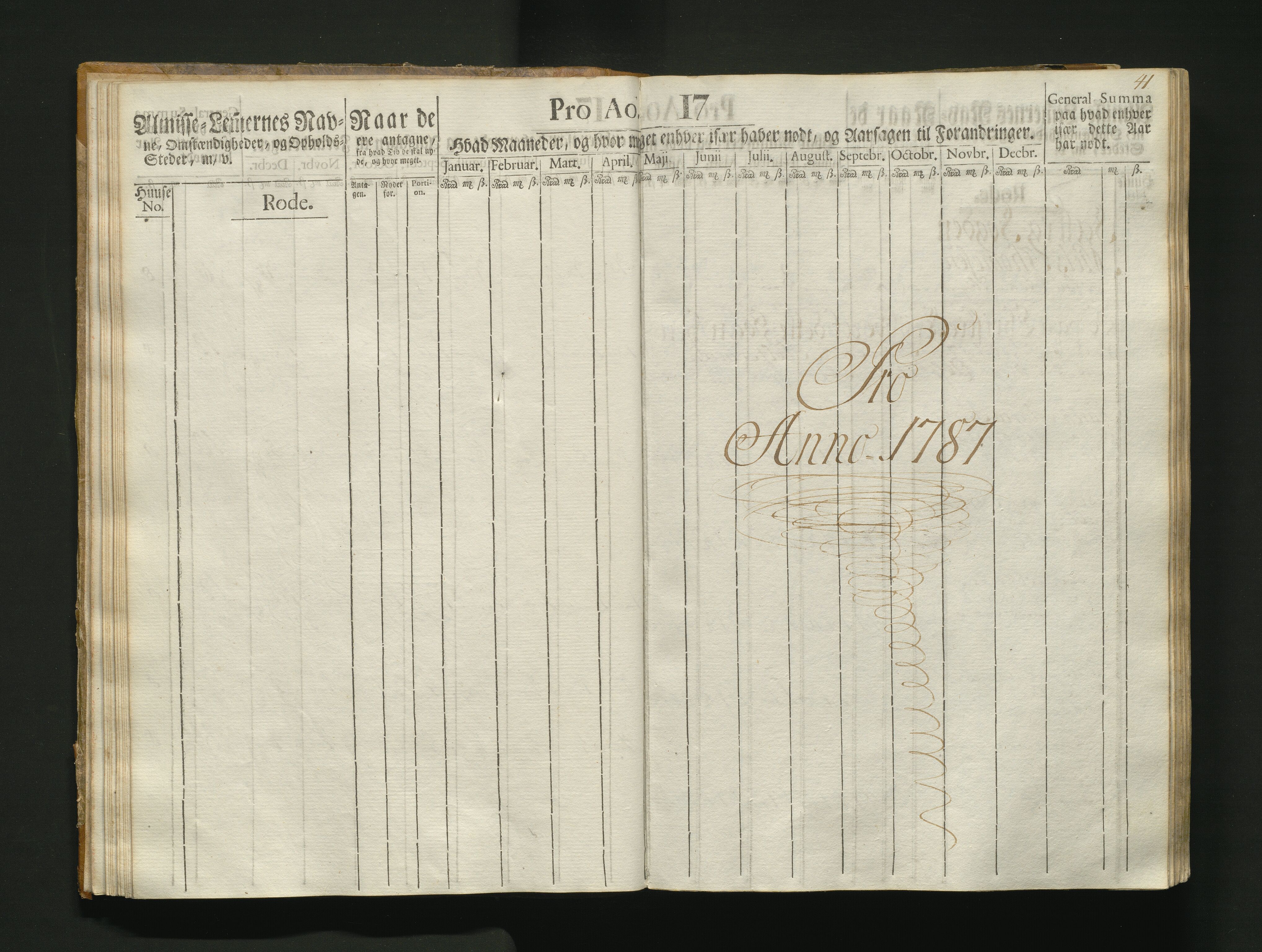 Overfattigkommisjonen i Bergen, AV/SAB-A-89001/F/L0004: Utdelingsbok for fattige i Korskirkesoknet, 1786-1790, p. 40b-41a