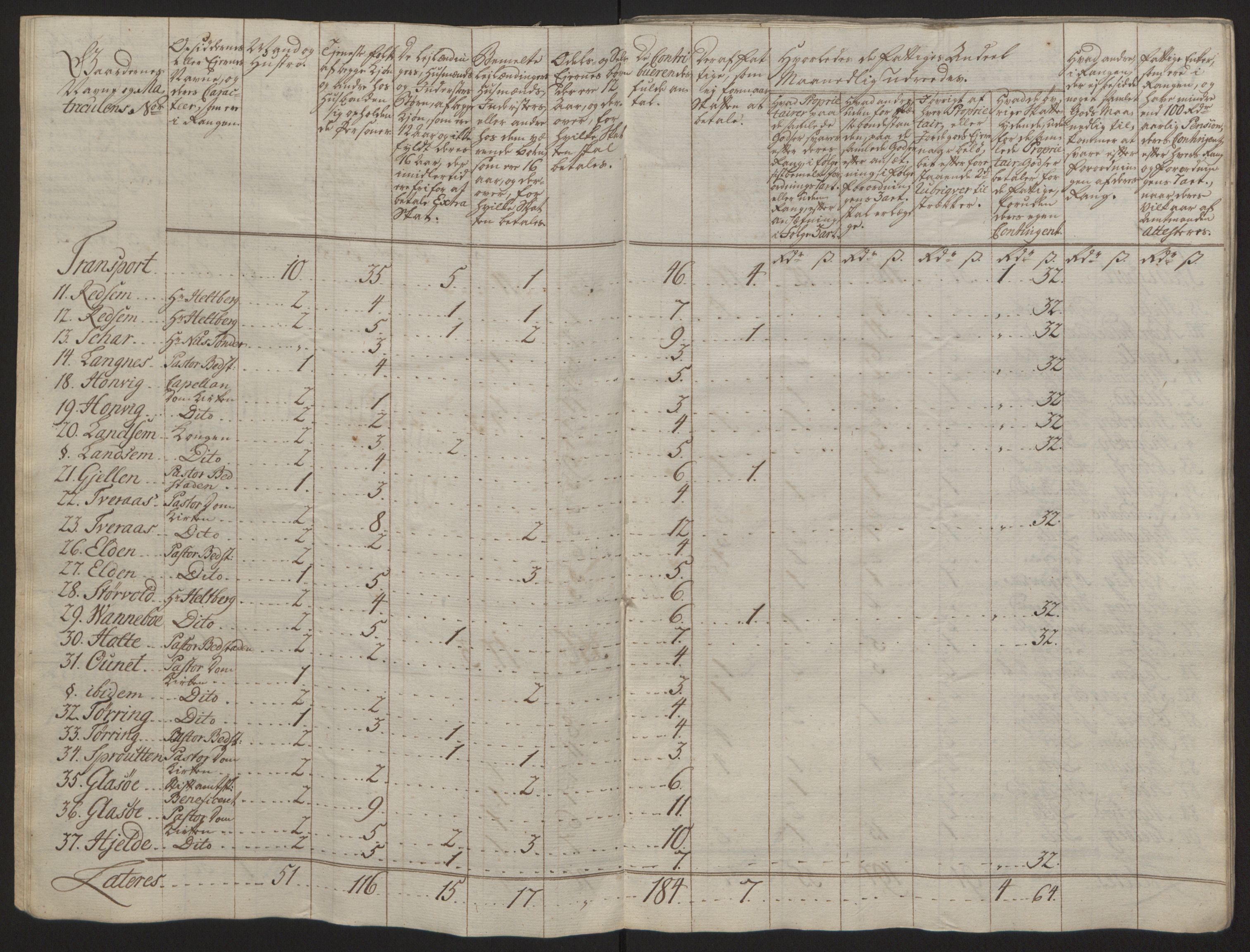 Rentekammeret inntil 1814, Reviderte regnskaper, Fogderegnskap, AV/RA-EA-4092/R63/L4420: Ekstraskatten Inderøy, 1762-1772, p. 97