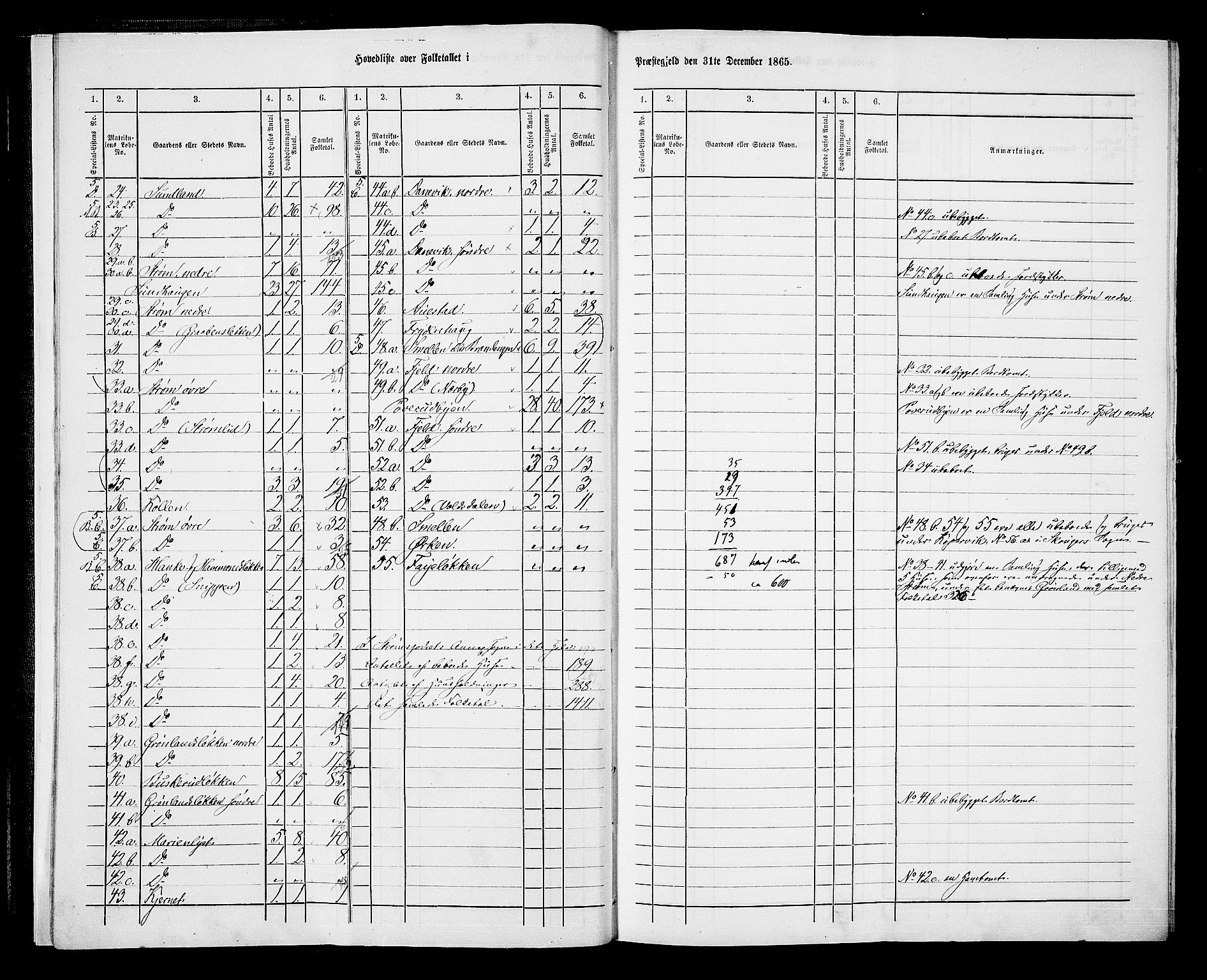 RA, 1865 census for Skoger, 1865, p. 10