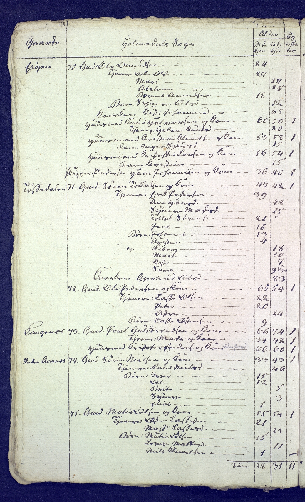 SAB, Census 1815 for 1429P Ytre Holmedal, 1815, p. 16