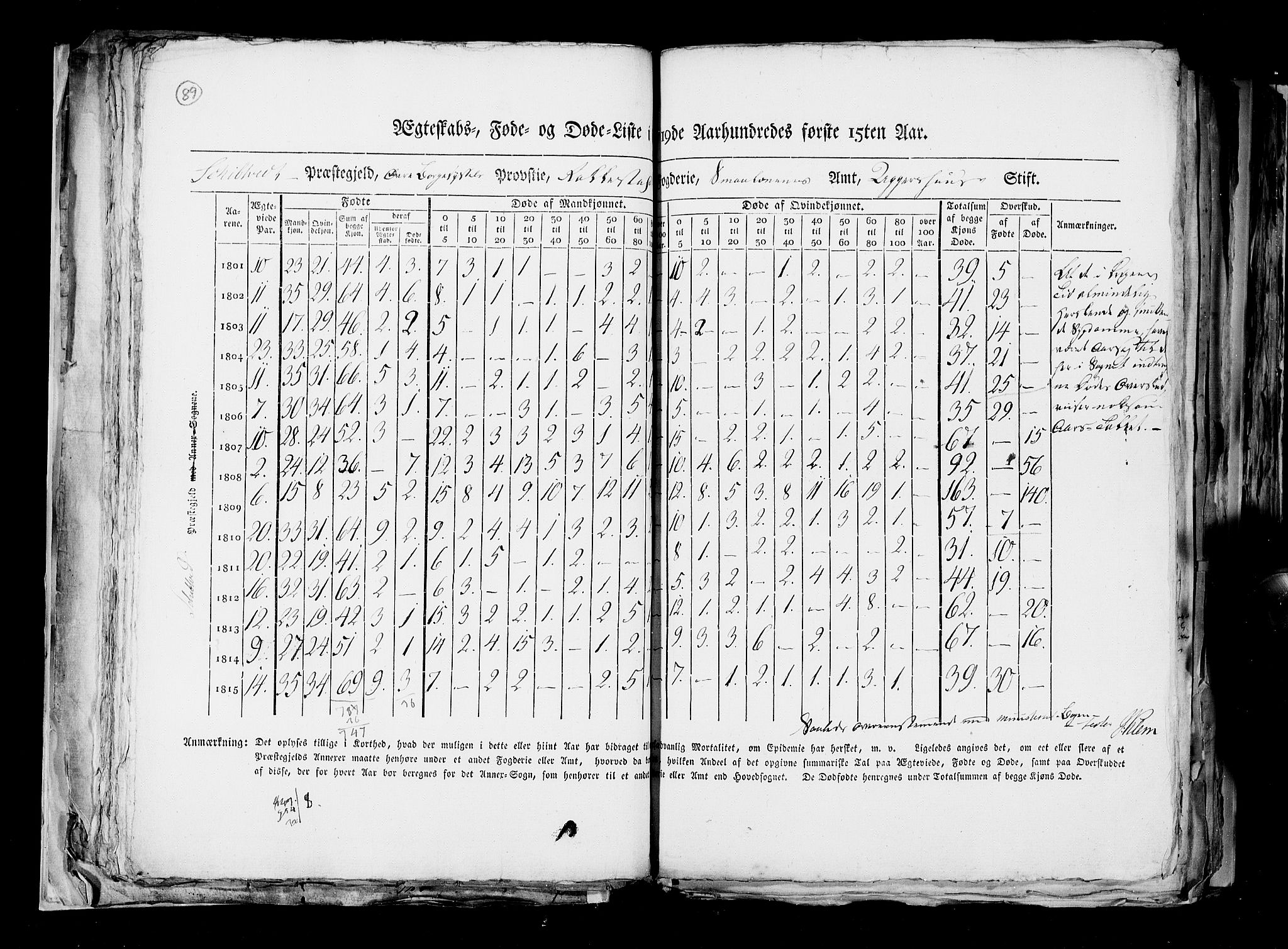 RA, Census 1815, vol. 6: Akershus stift and Kristiansand stift, 1815, p. 89