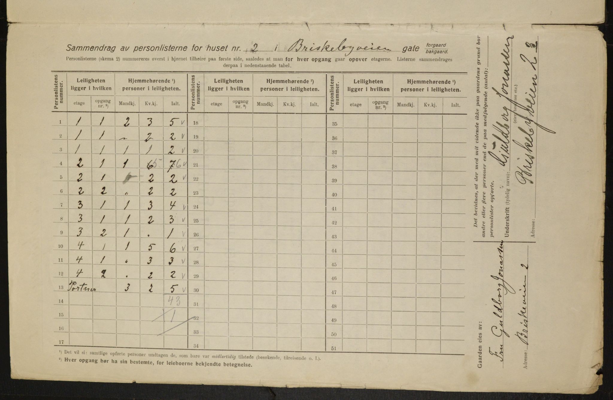 OBA, Municipal Census 1916 for Kristiania, 1916, p. 9287