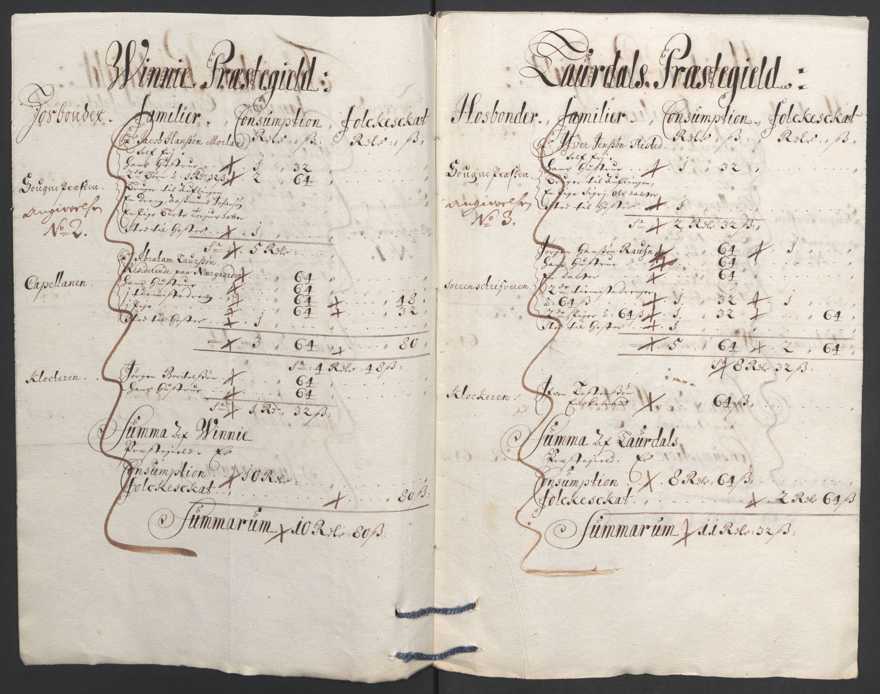 Rentekammeret inntil 1814, Reviderte regnskaper, Fogderegnskap, AV/RA-EA-4092/R35/L2090: Fogderegnskap Øvre og Nedre Telemark, 1692, p. 282