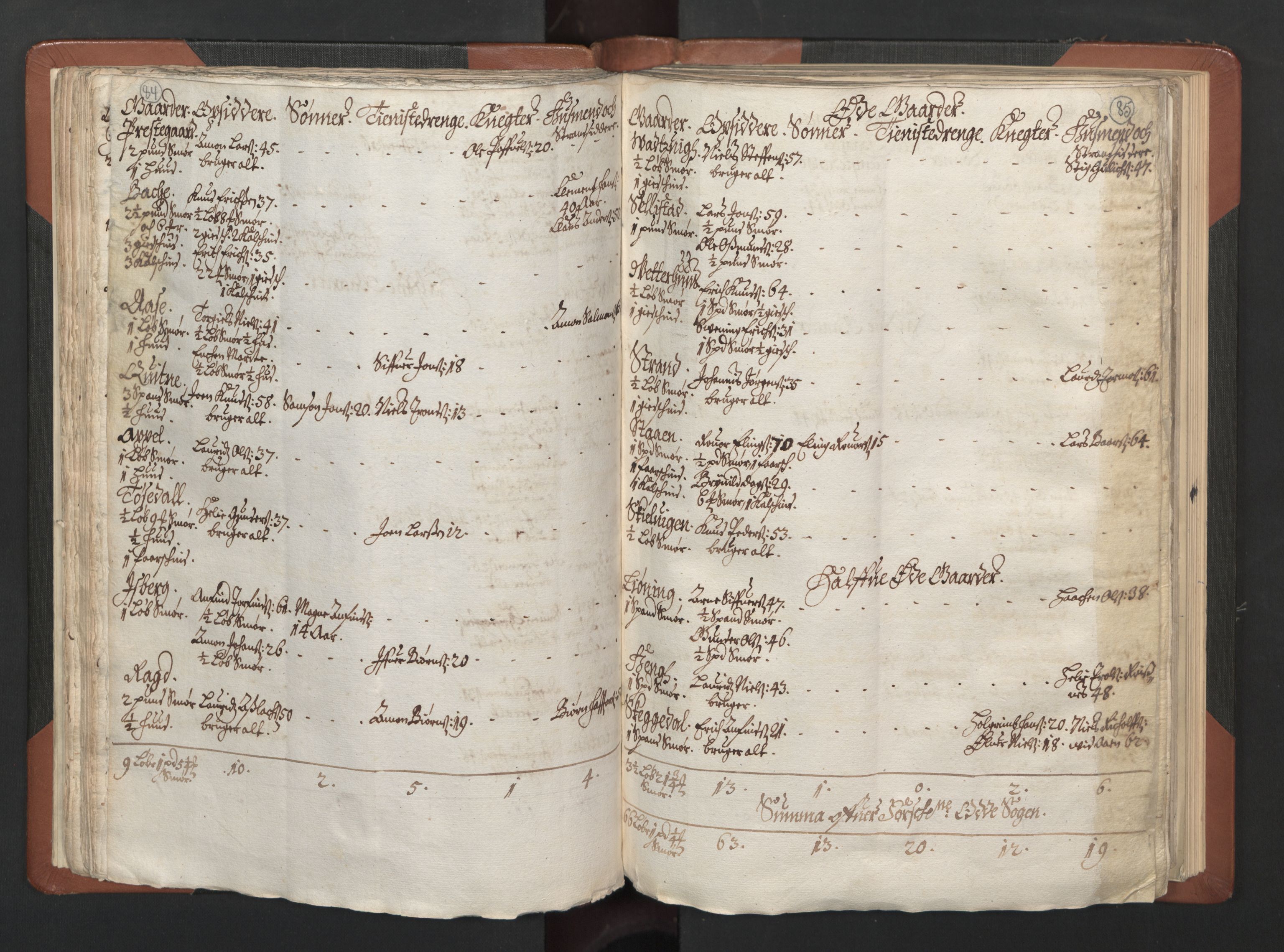 RA, Bailiff's Census 1664-1666, no. 14: Hardanger len, Ytre Sogn fogderi and Indre Sogn fogderi, 1664-1665, p. 84-85