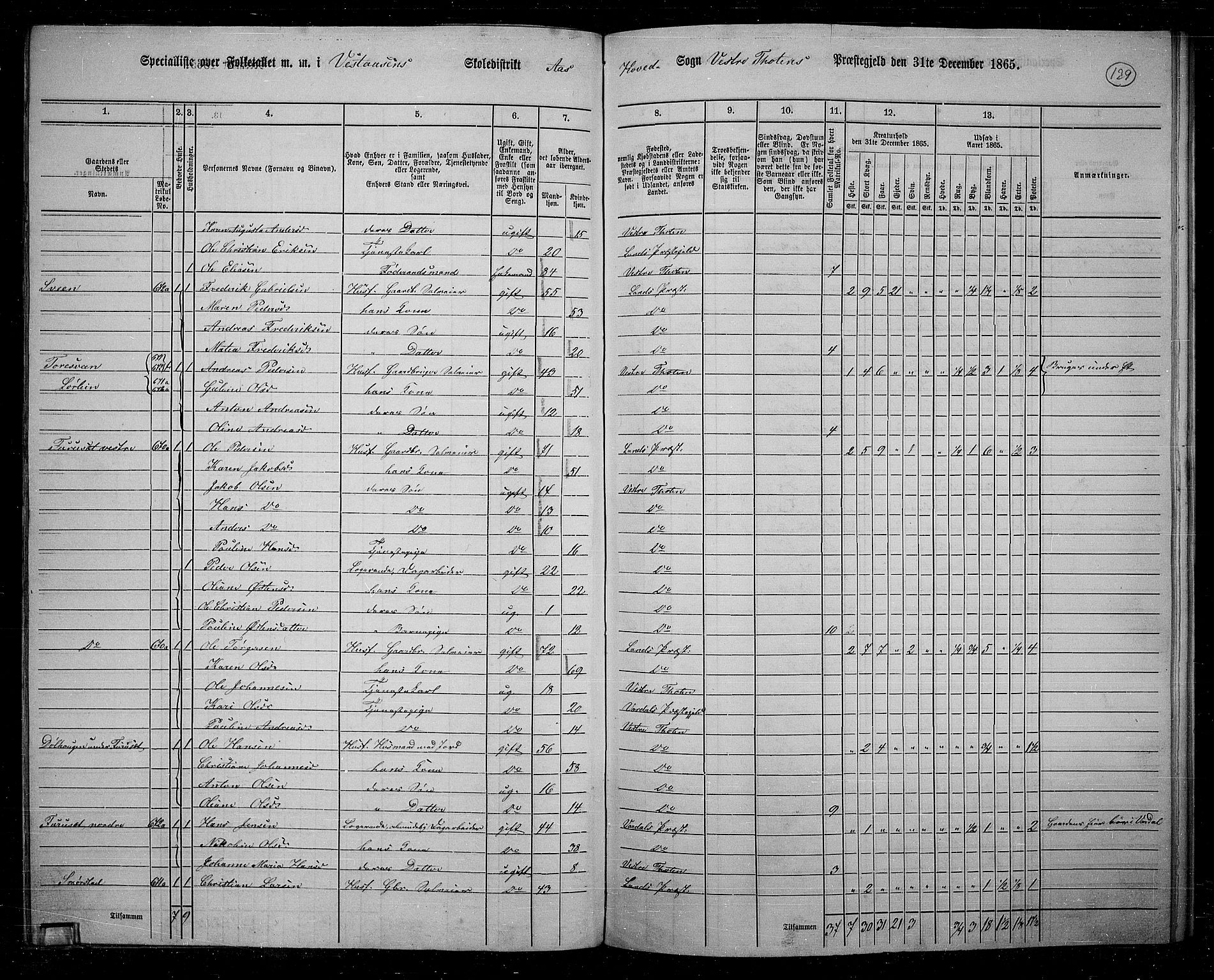 RA, 1865 census for Vestre Toten, 1865, p. 112