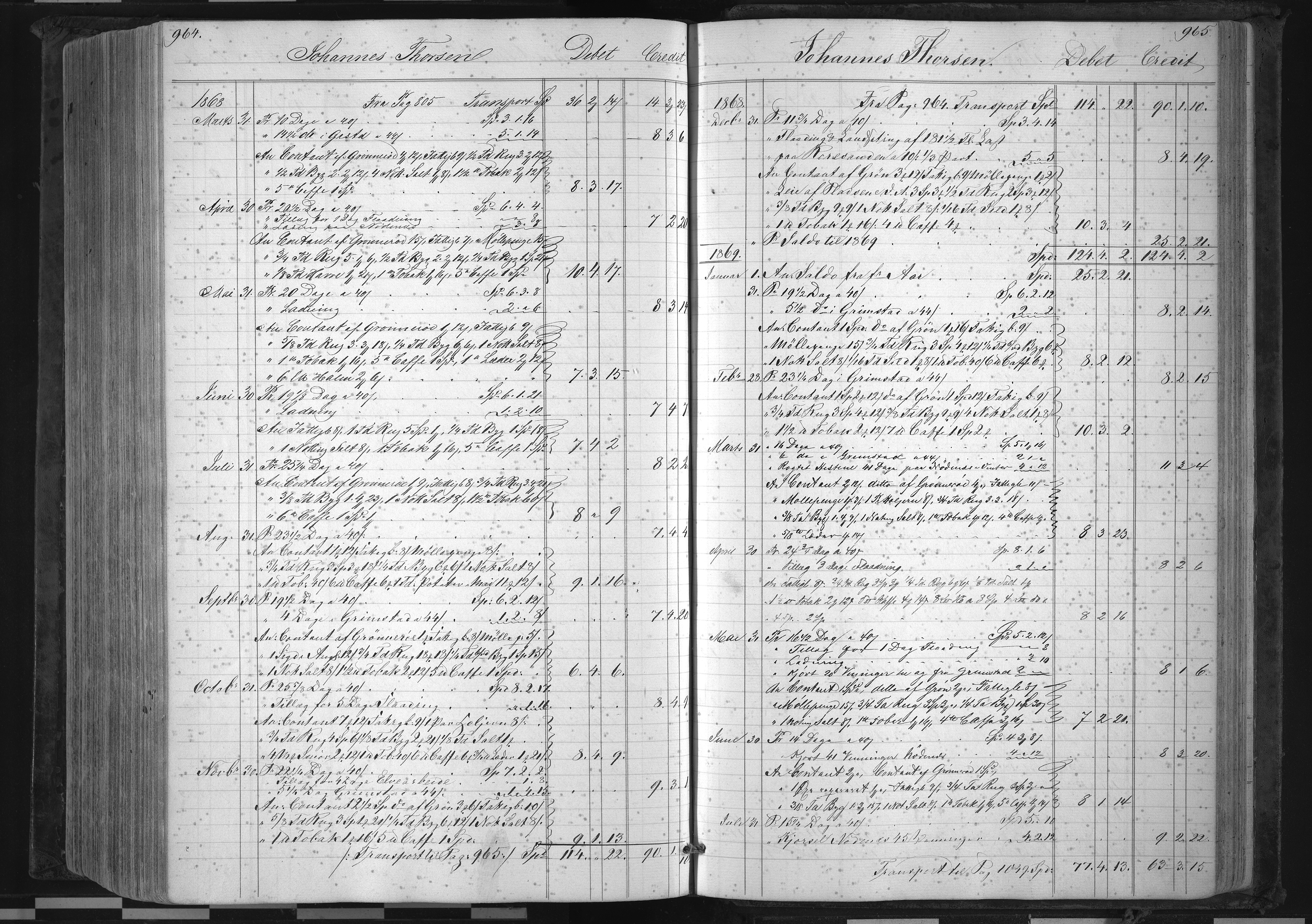 Froland Verk, AAKS/DA-1023/1/01/L0007: Hovedbok, 1858-1871, p. 964-965