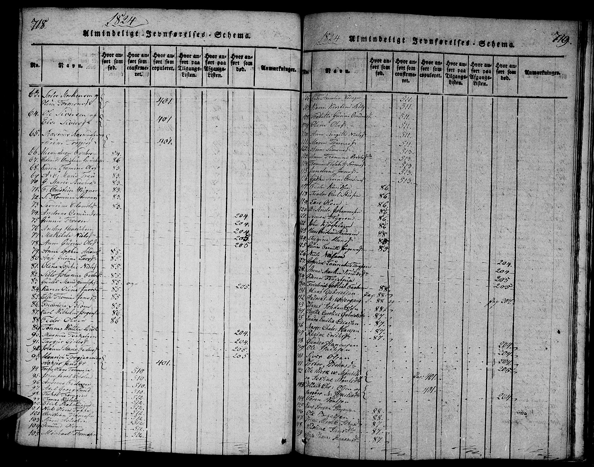 Mandal sokneprestkontor, SAK/1111-0030/F/Fa/Faa/L0010: Parish register (official) no. A 10, 1817-1830, p. 718-719