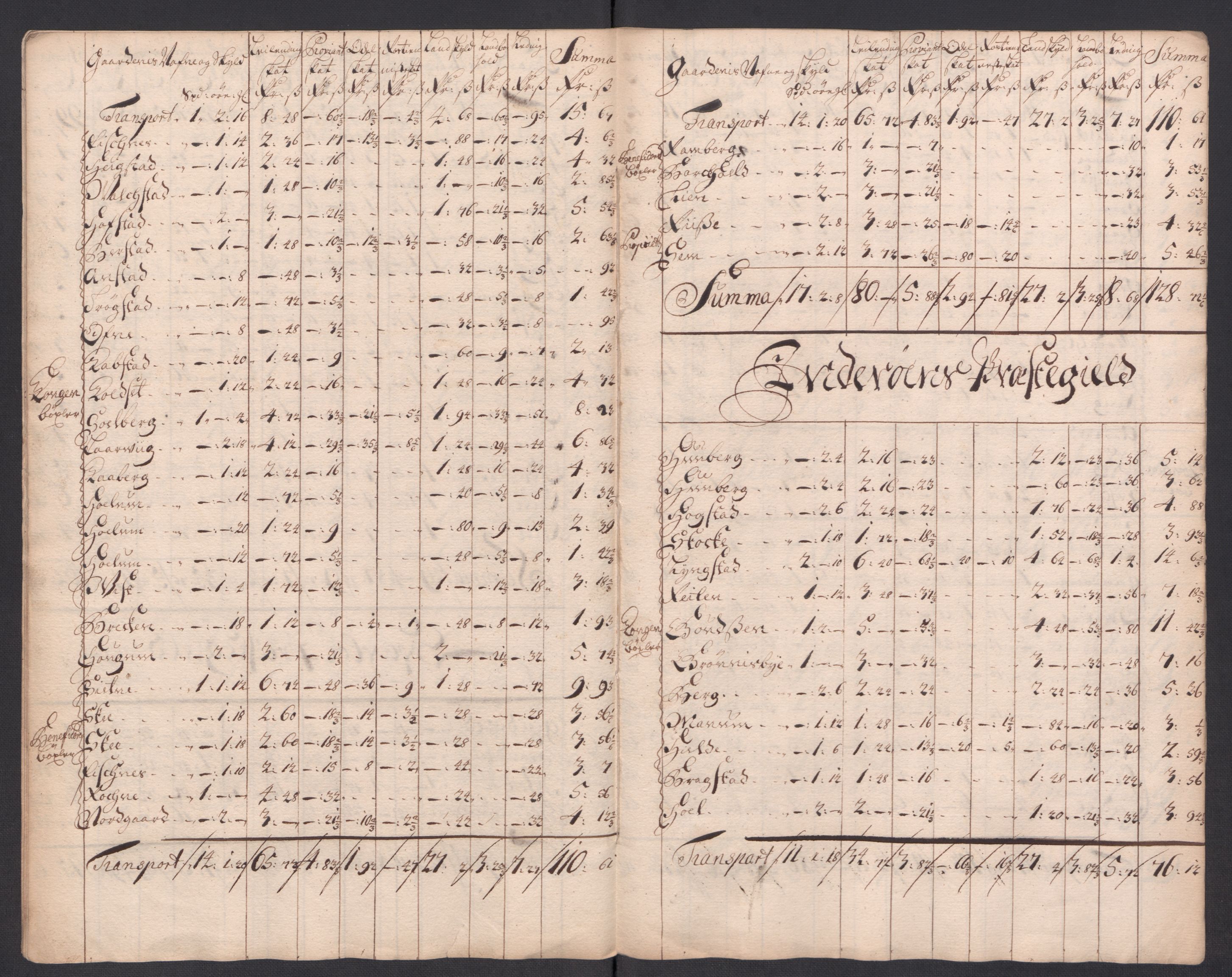 Rentekammeret inntil 1814, Reviderte regnskaper, Fogderegnskap, AV/RA-EA-4092/R63/L4321: Fogderegnskap Inderøy, 1713, p. 391