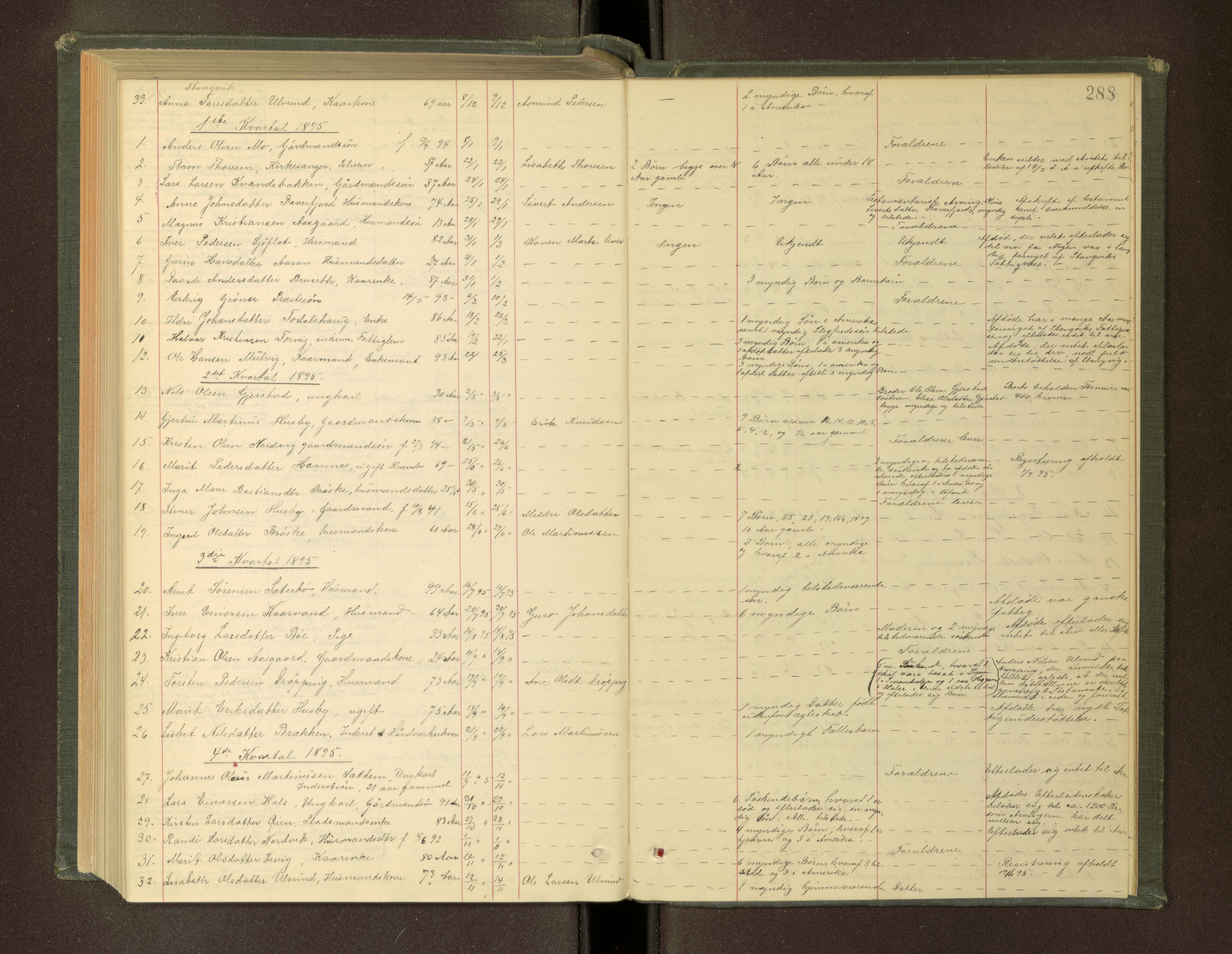 Nordmøre sorenskriveri, SAT/A-4132/1/3/3L/L0003: Dødsfallsprotokoll, 1883-1897, p. 288