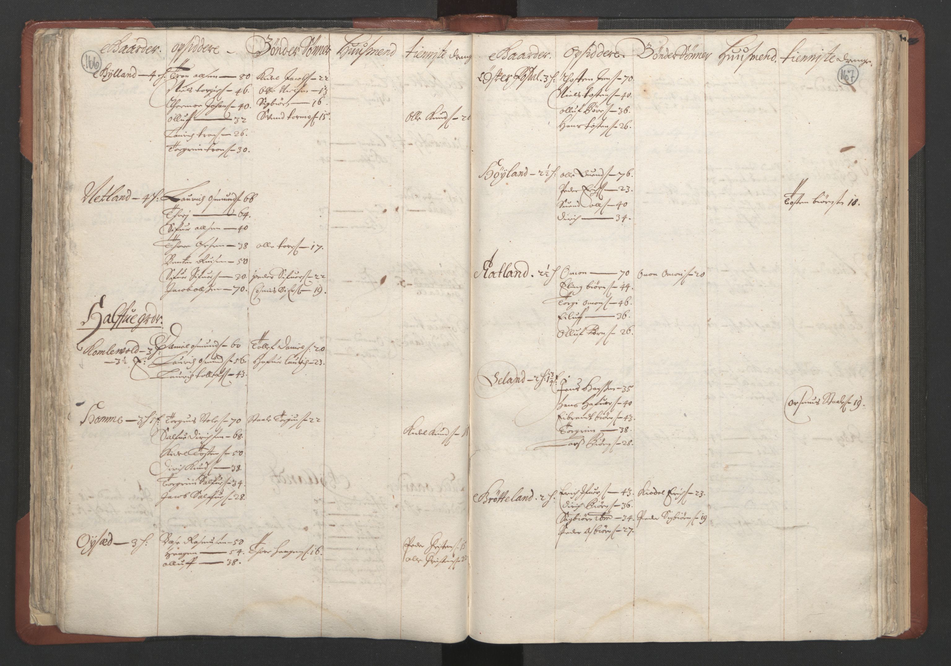 RA, Bailiff's Census 1664-1666, no. 10: Lista len, 1664, p. 166-167