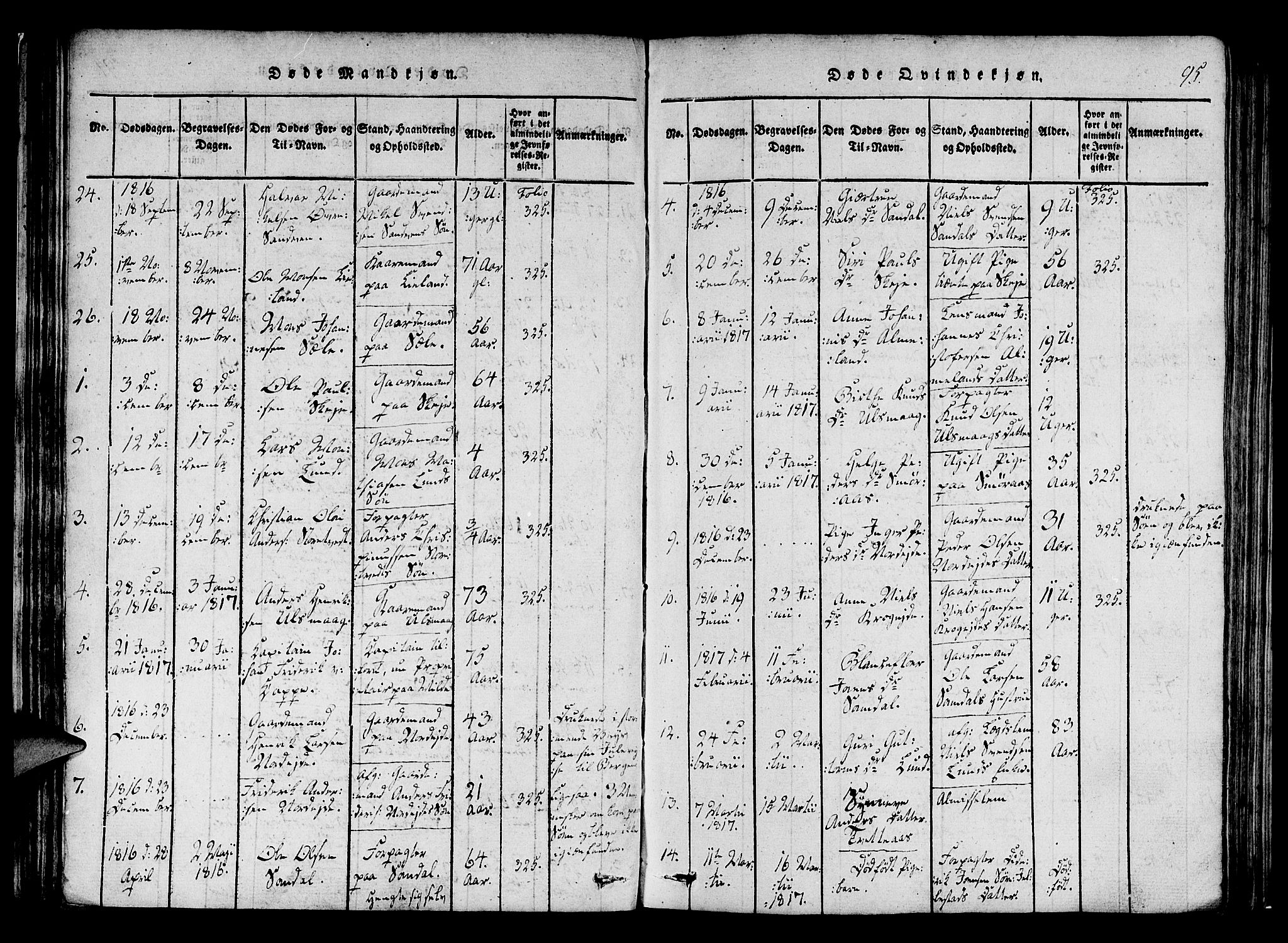 Fana Sokneprestembete, SAB/A-75101/H/Haa/Haaa/L0007: Parish register (official) no. A 7, 1816-1828, p. 95