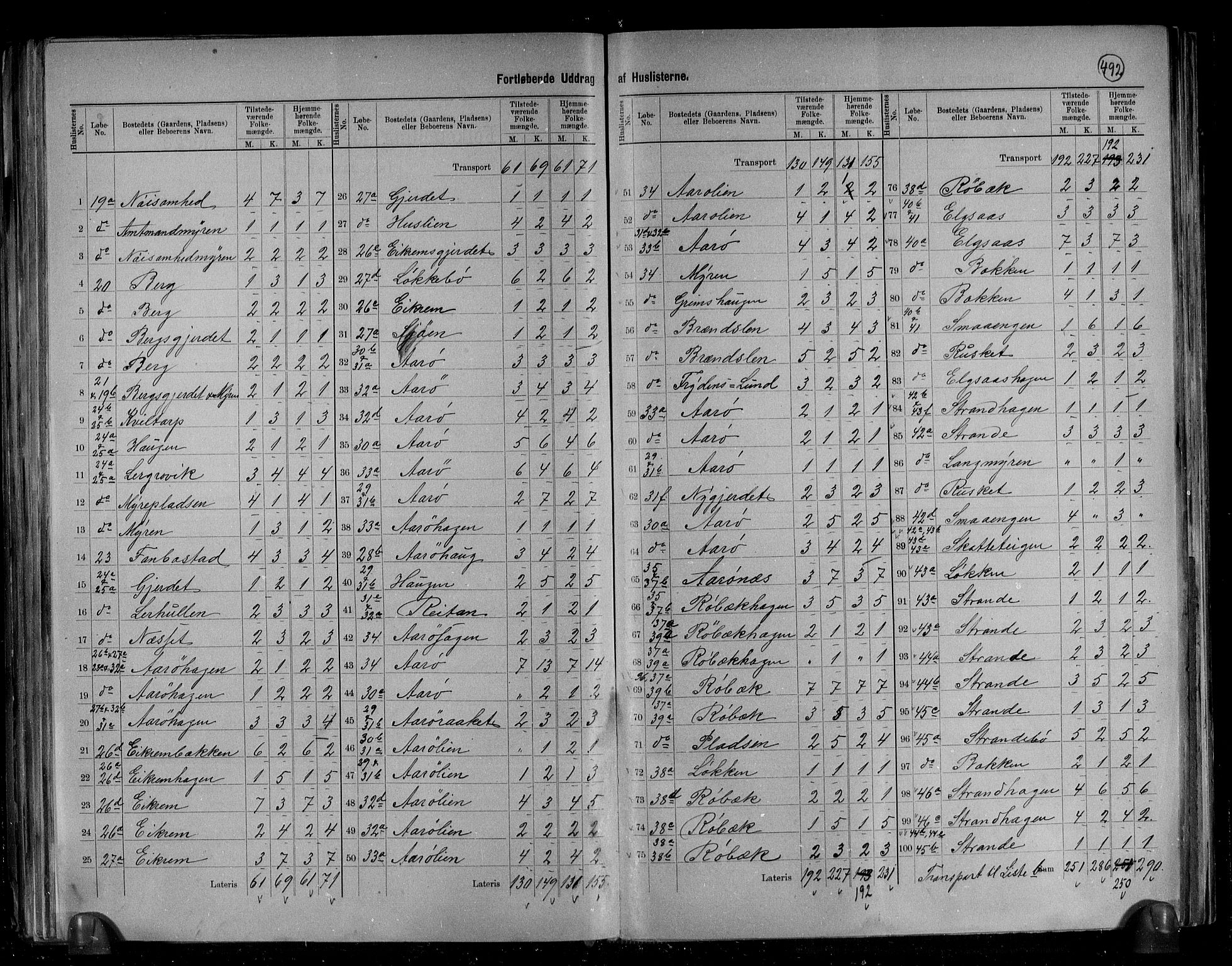 RA, 1891 census for 1544 Bolsøy, 1891, p. 10