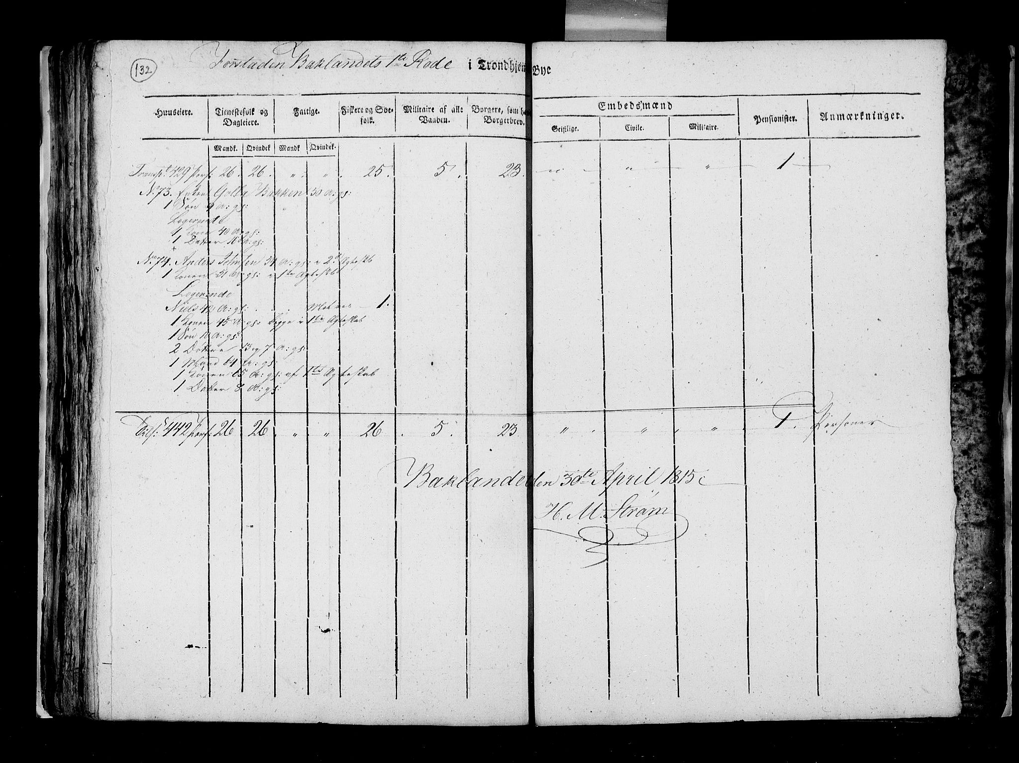 RA, Census 1815, vol. 5: Trondheim, 1815, p. 131