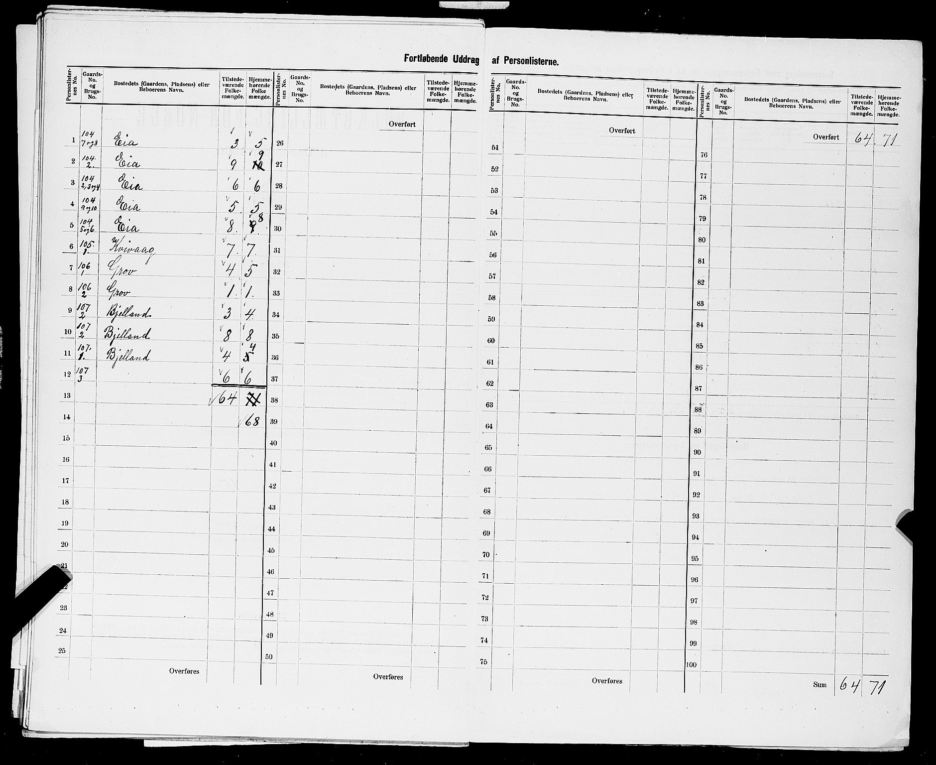 SAST, 1900 census for Sokndal, 1900, p. 57