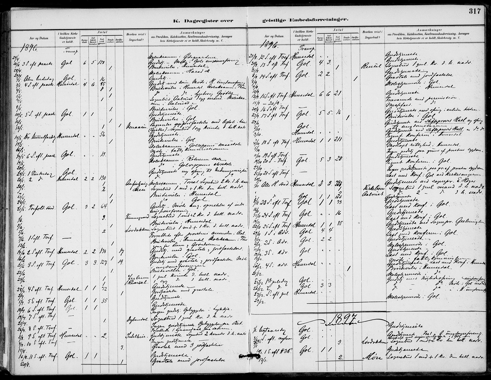 Gol kirkebøker, SAKO/A-226/F/Fa/L0005: Parish register (official) no. I 5, 1887-1900, p. 317