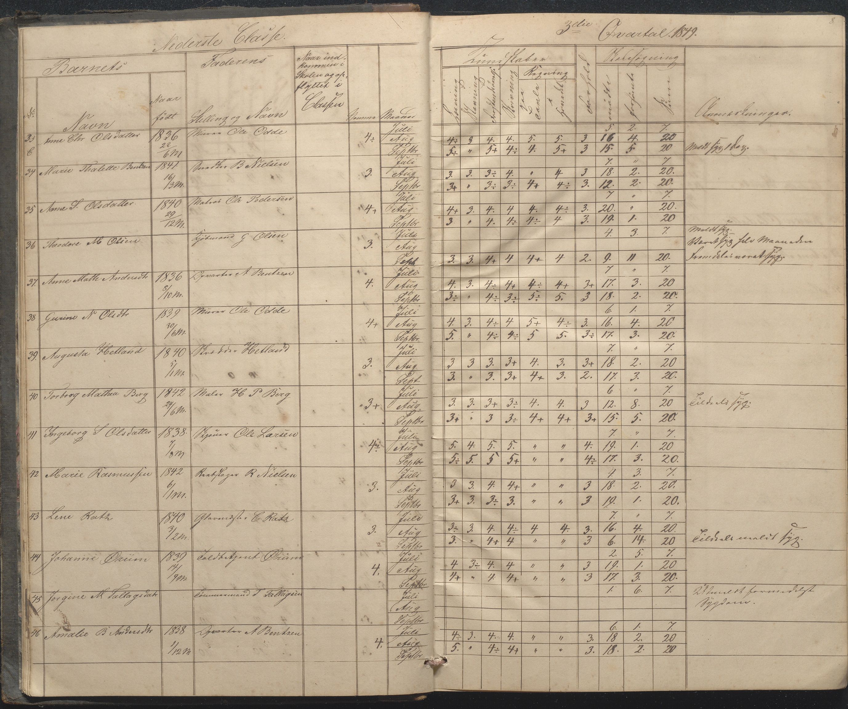 Arendal kommune, Katalog I, AAKS/KA0906-PK-I/07/L0033: "Protokoll over de skolepliktige børn i Almueskolens mellemste og nederste cklasse", 1849-1862, p. 8