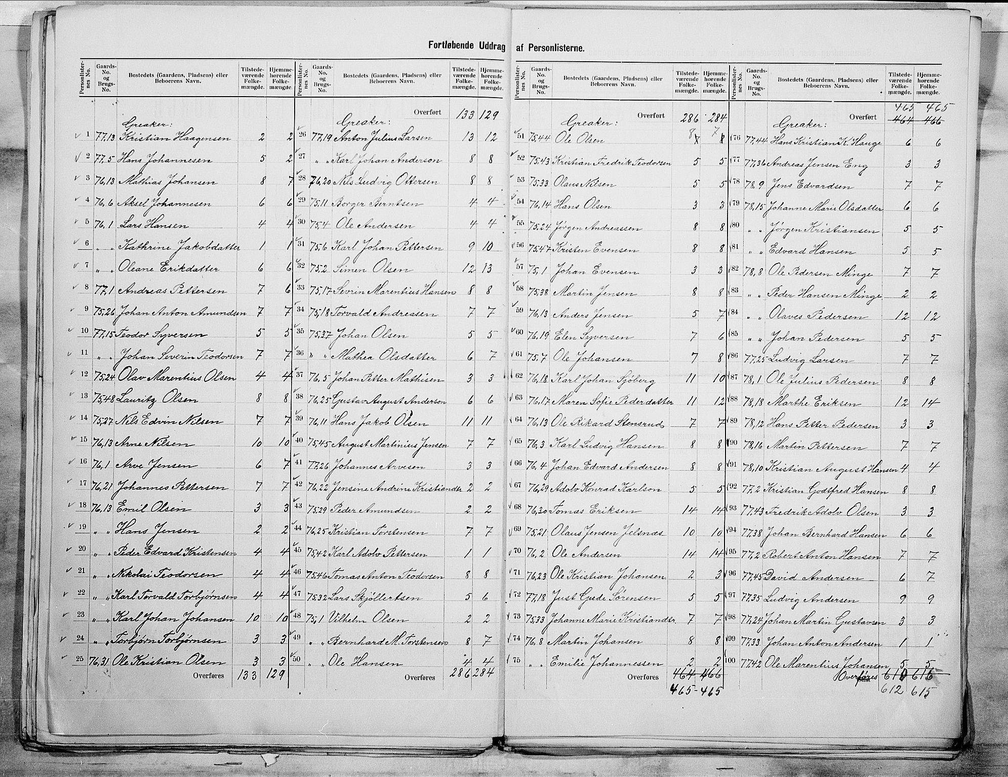 SAO, 1900 census for Tune, 1900, p. 21
