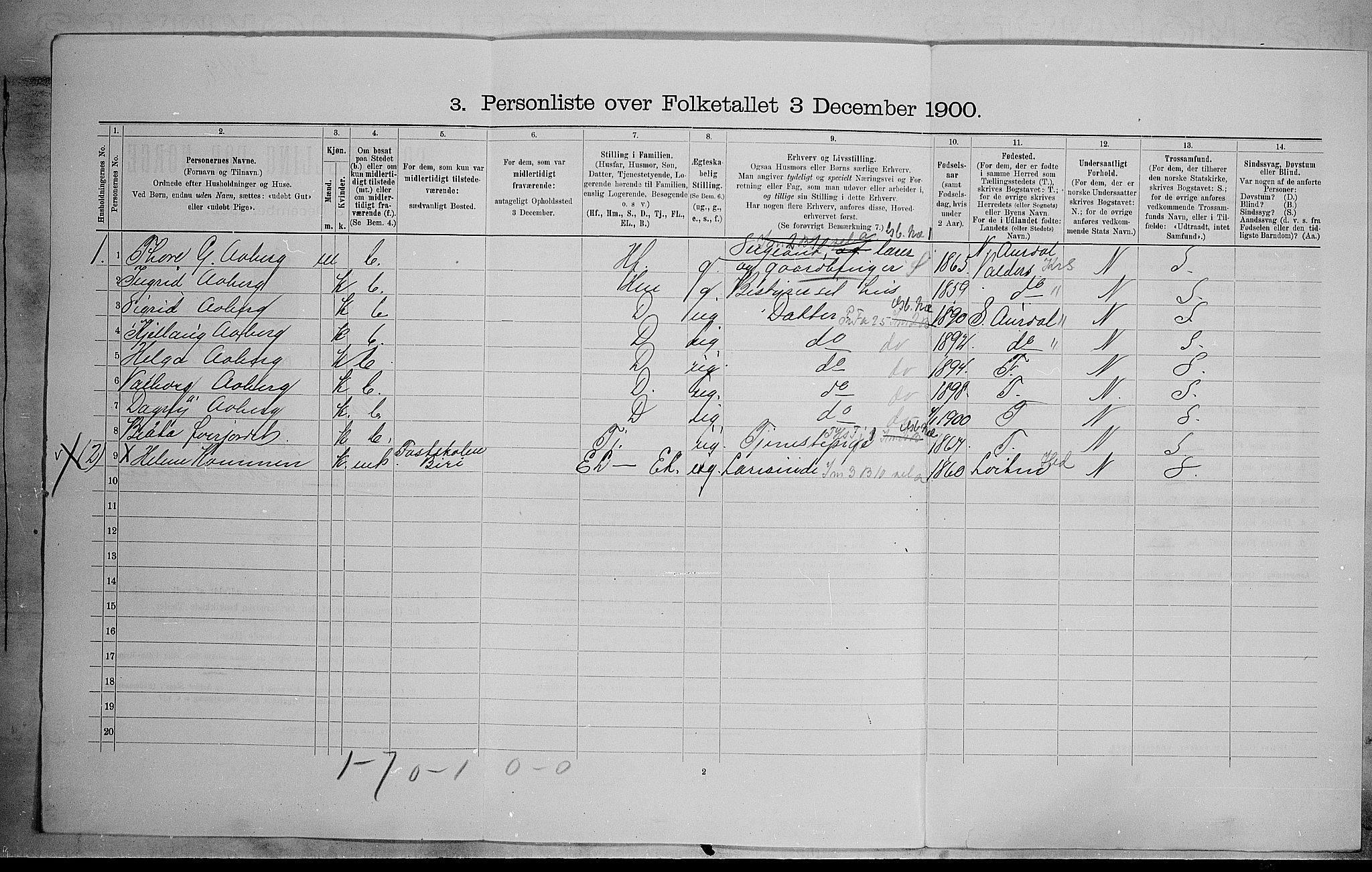 SAH, 1900 census for Biri, 1900, p. 879