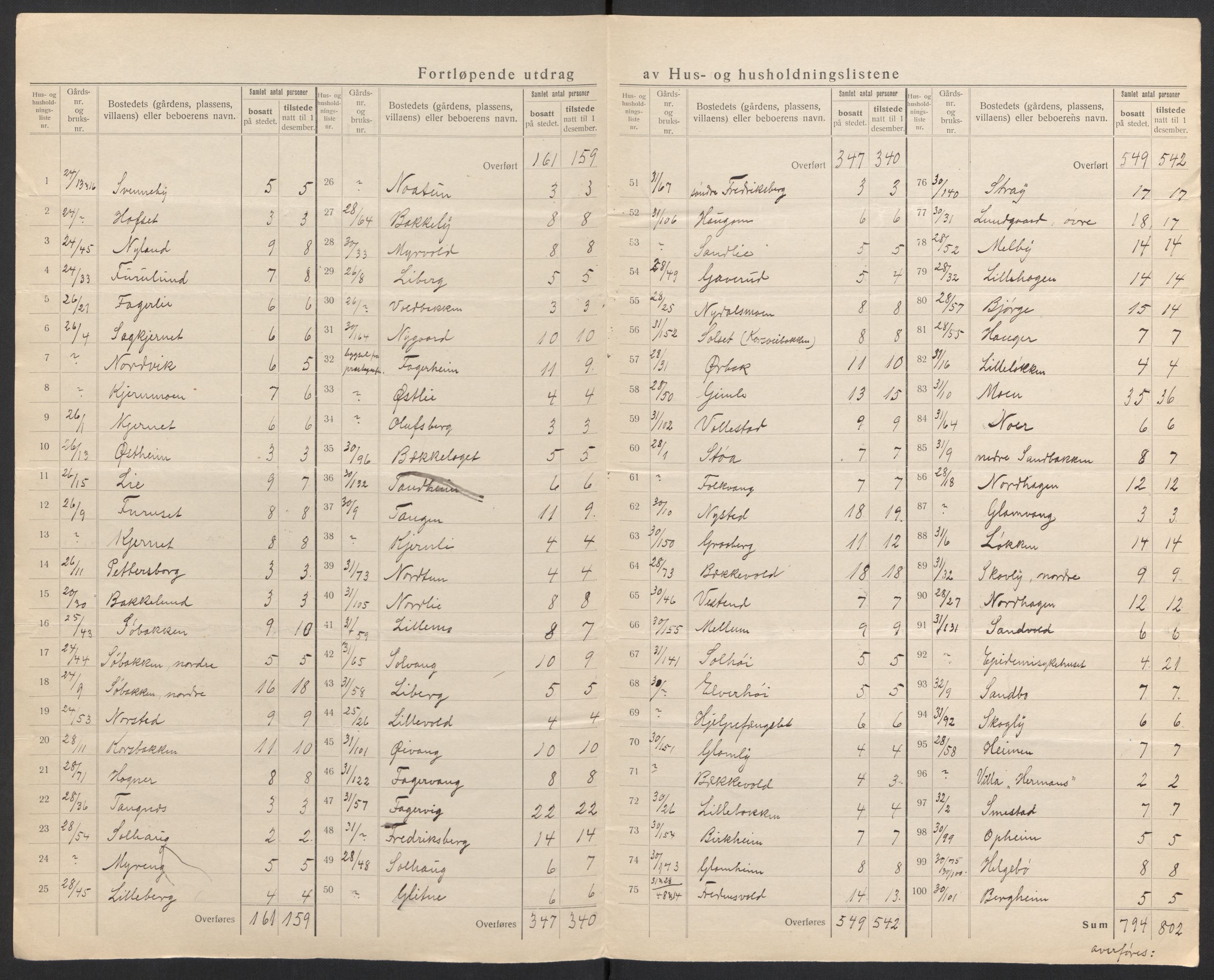 SAH, 1920 census for Elverum, 1920, p. 31