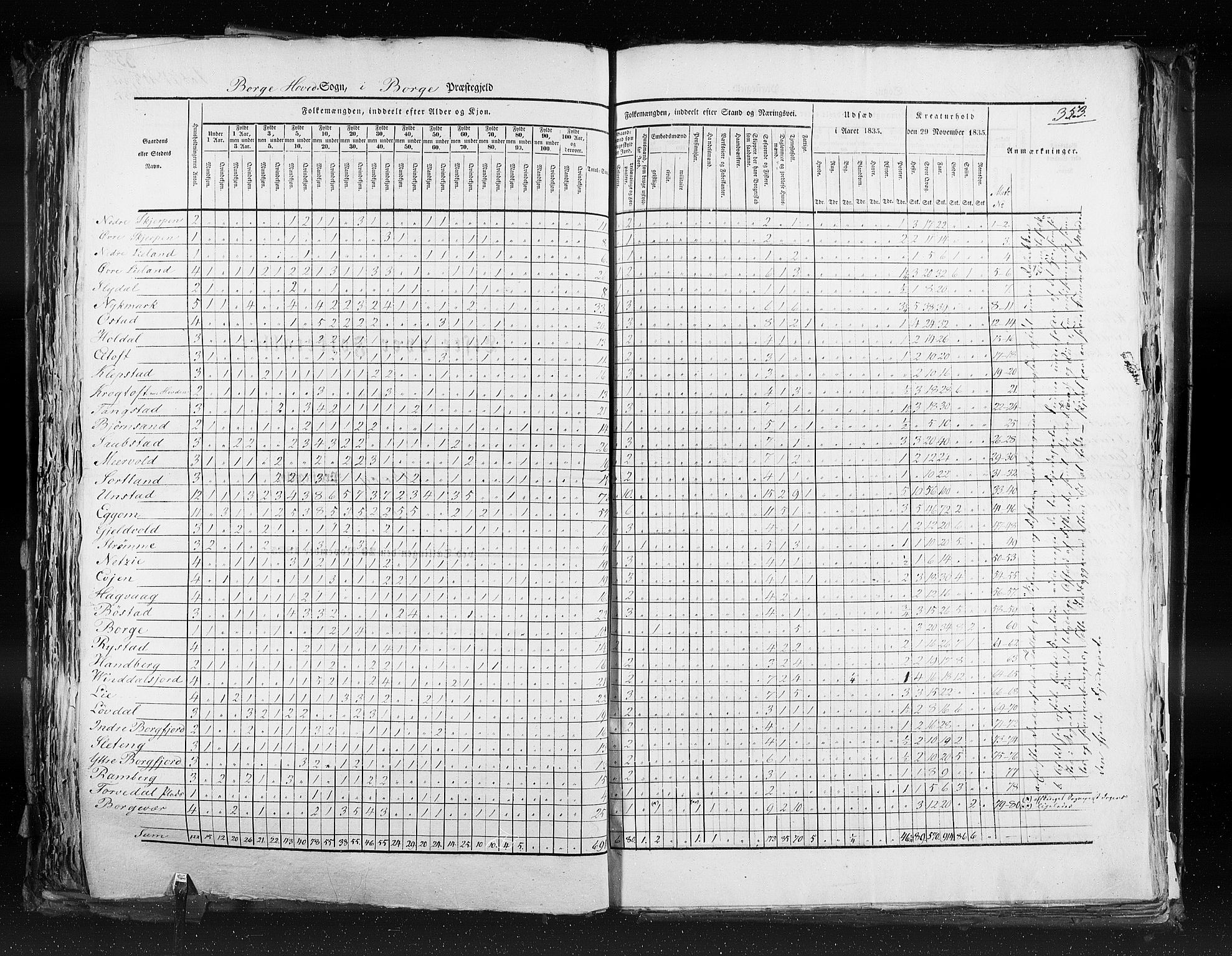 RA, Census 1835, vol. 9: Nordre Trondhjem amt, Nordland amt og Finnmarken amt, 1835, p. 353