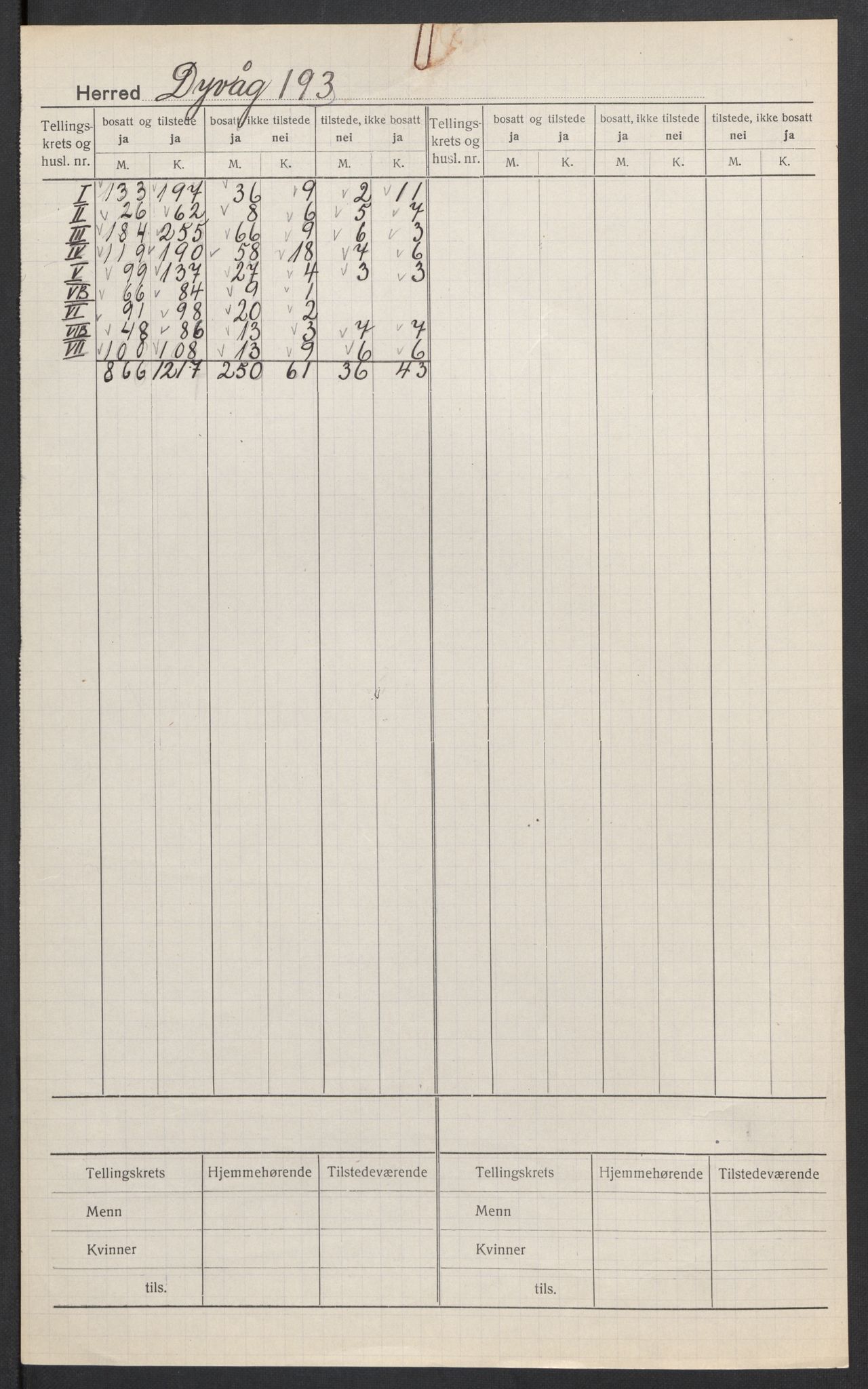 SAK, 1920 census for Dypvåg, 1920, p. 2