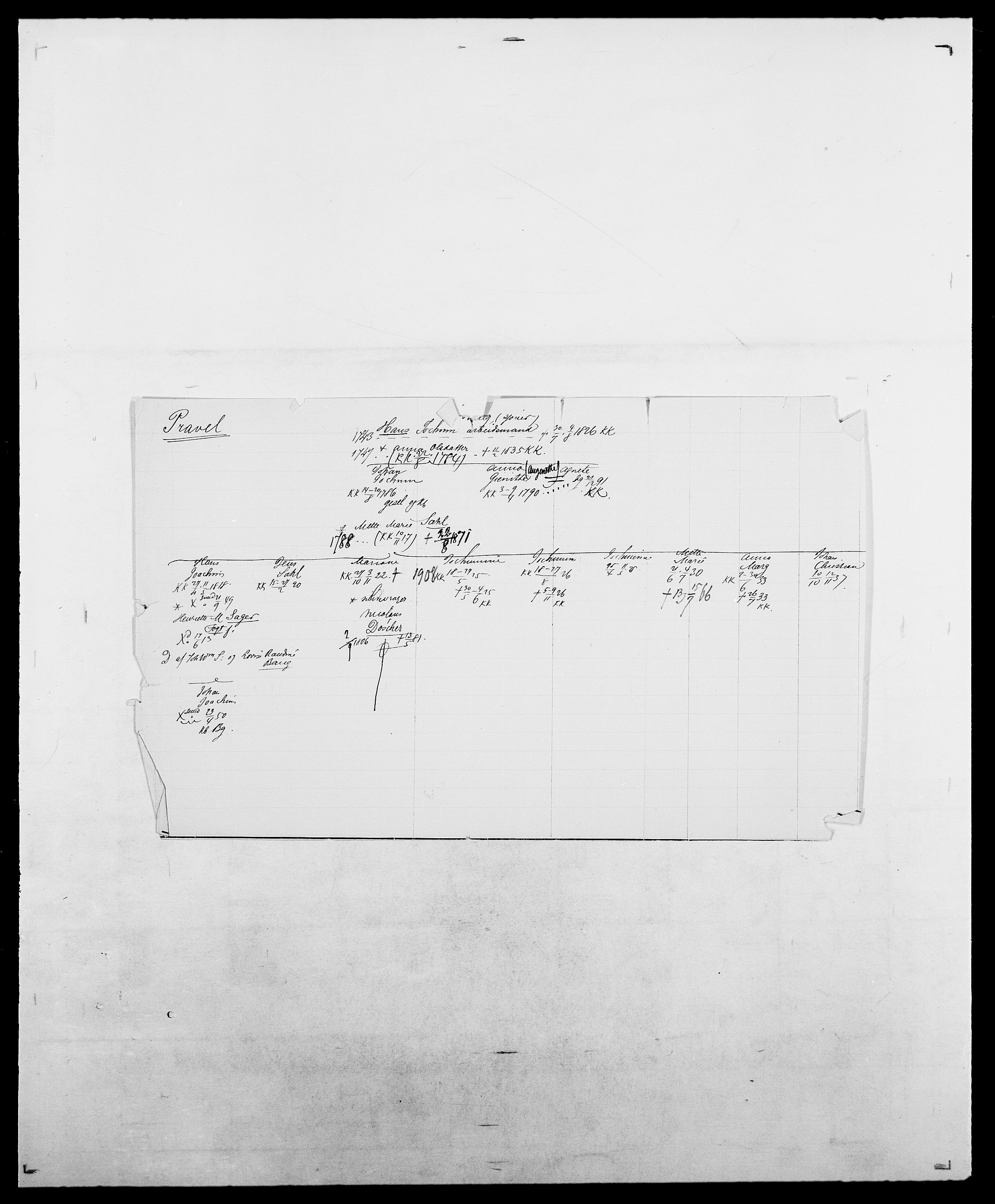 Delgobe, Charles Antoine - samling, SAO/PAO-0038/D/Da/L0031: de Place - Raaum, p. 300