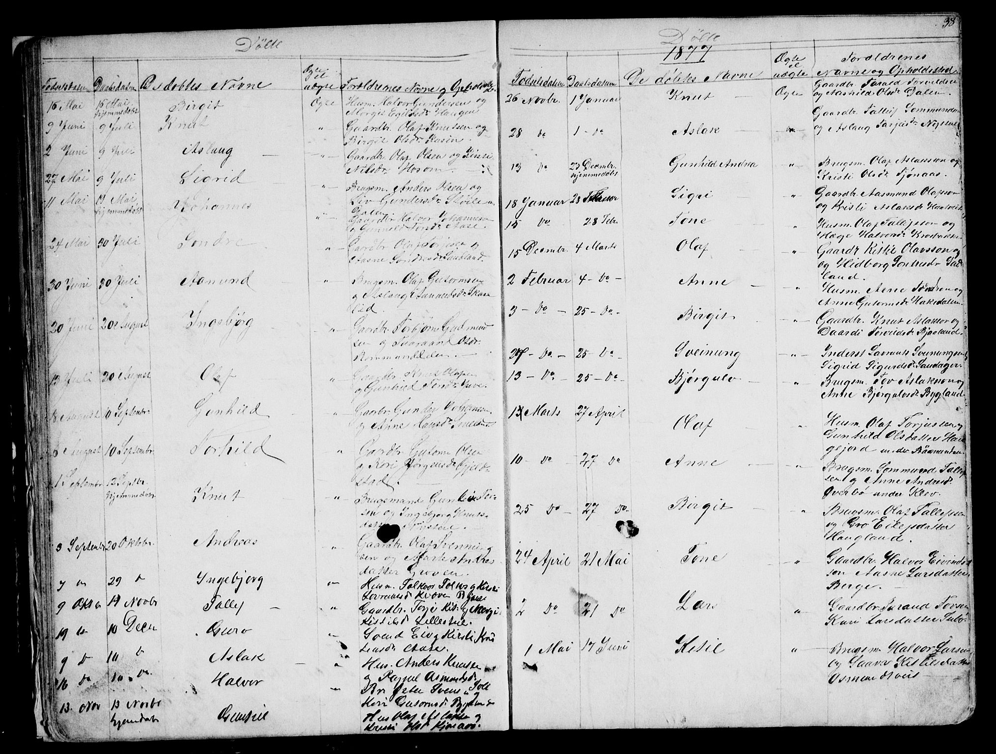 Kviteseid kirkebøker, SAKO/A-276/G/Gb/L0002: Parish register (copy) no. II 2, 1850-1892, p. 38