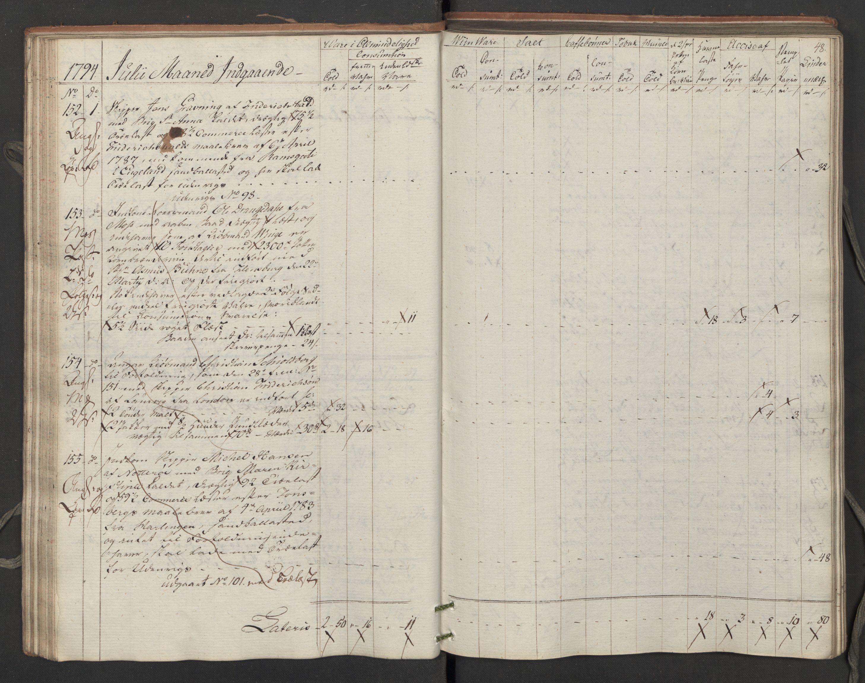 Generaltollkammeret, tollregnskaper, RA/EA-5490/R02/L0115/0001: Tollregnskaper Fredrikstad / Inngående tollbok, 1794, p. 47b-48a