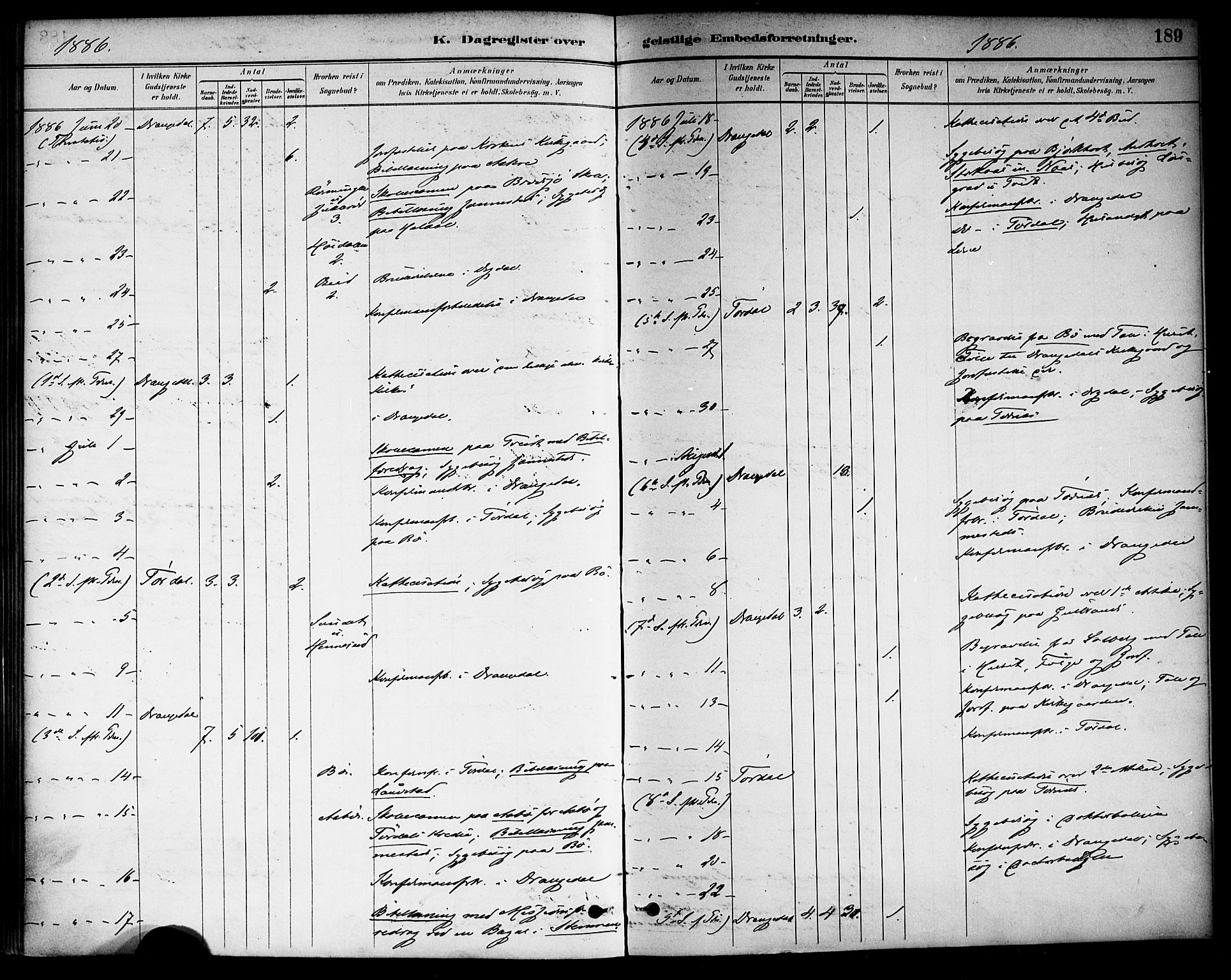 Drangedal kirkebøker, AV/SAKO-A-258/F/Fa/L0011: Parish register (official) no. 11 /1, 1885-1894, p. 189