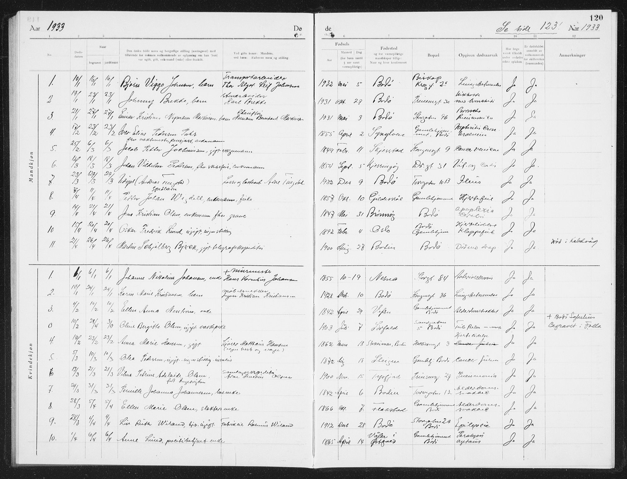 Ministerialprotokoller, klokkerbøker og fødselsregistre - Nordland, AV/SAT-A-1459/801/L0036: Parish register (copy) no. 801C11, 1920-1934, p. 120