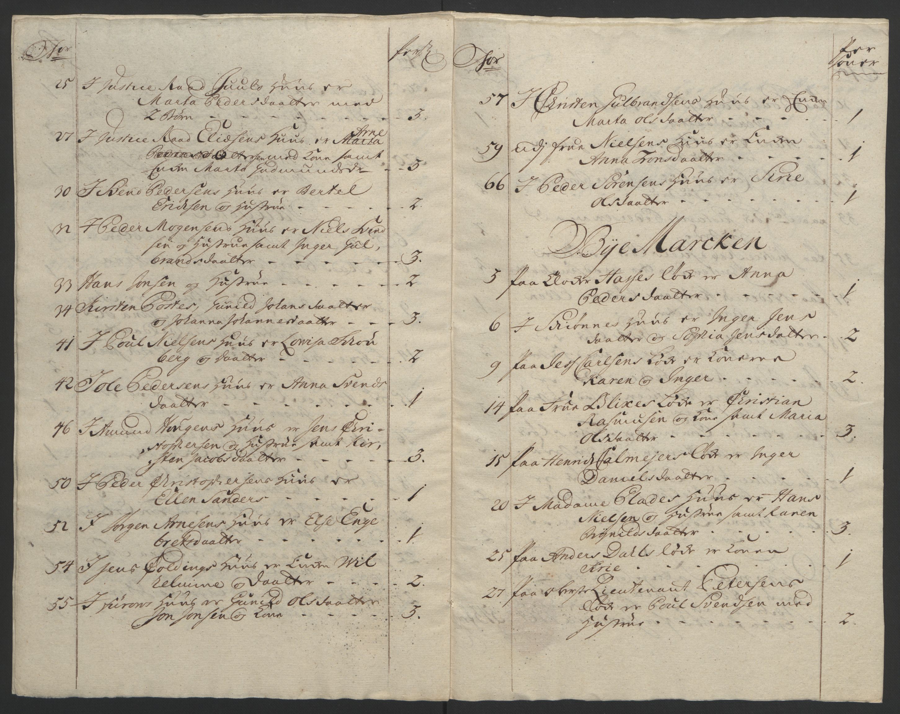 Rentekammeret inntil 1814, Reviderte regnskaper, Byregnskaper, AV/RA-EA-4066/R/Re/L0072/0001: [E13] Kontribusjonsregnskap / Ekstraskatt, 1763-1764, p. 278