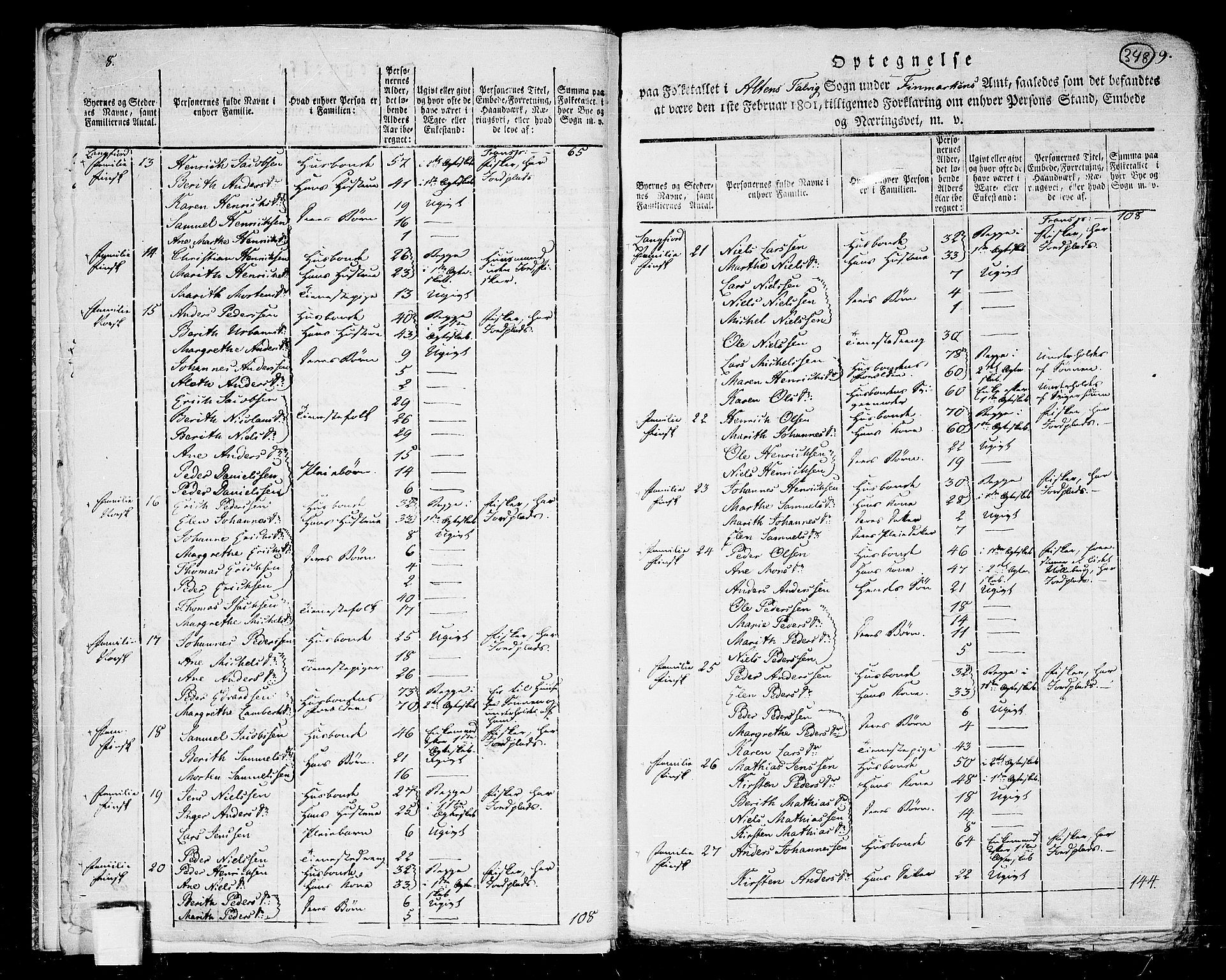 RA, 1801 census for 2012P Alta Talvik, 1801, p. 347b-348a