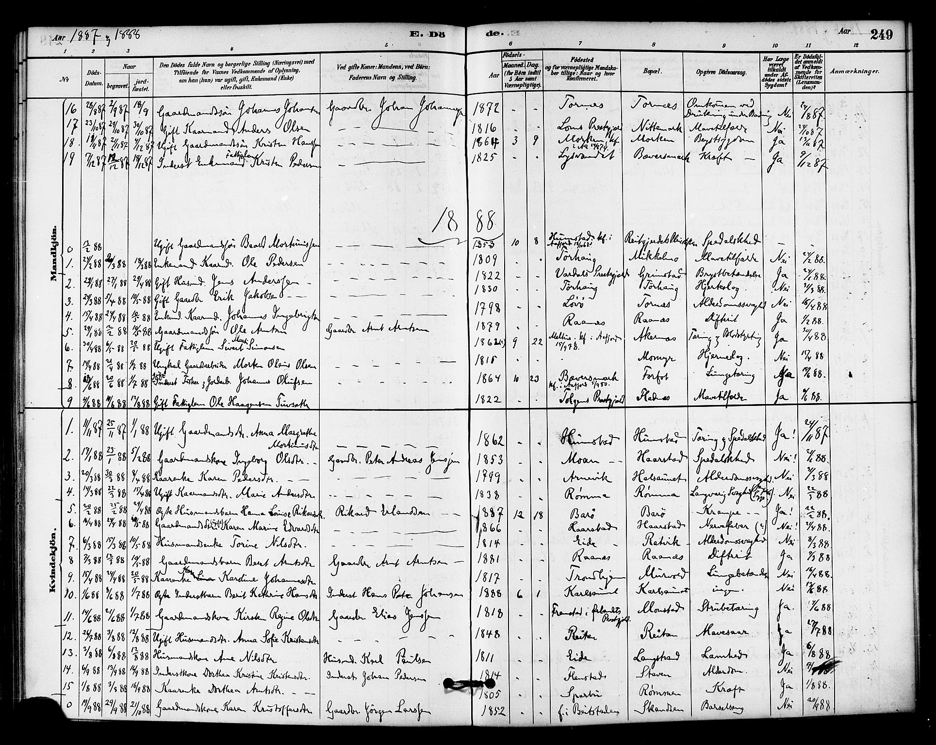 Ministerialprotokoller, klokkerbøker og fødselsregistre - Sør-Trøndelag, SAT/A-1456/655/L0680: Parish register (official) no. 655A09, 1880-1894, p. 249