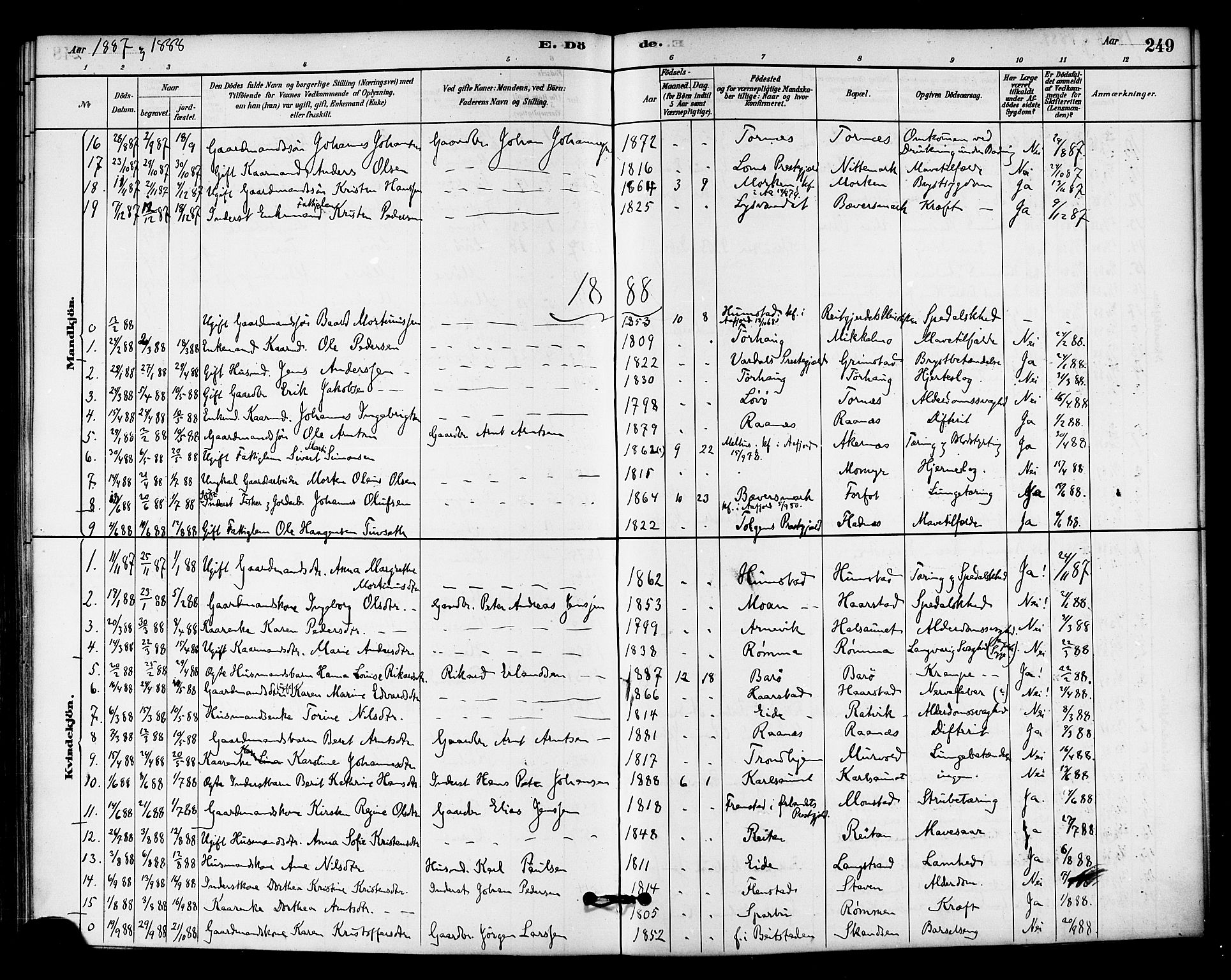 Ministerialprotokoller, klokkerbøker og fødselsregistre - Sør-Trøndelag, AV/SAT-A-1456/655/L0680: Parish register (official) no. 655A09, 1880-1894, p. 249