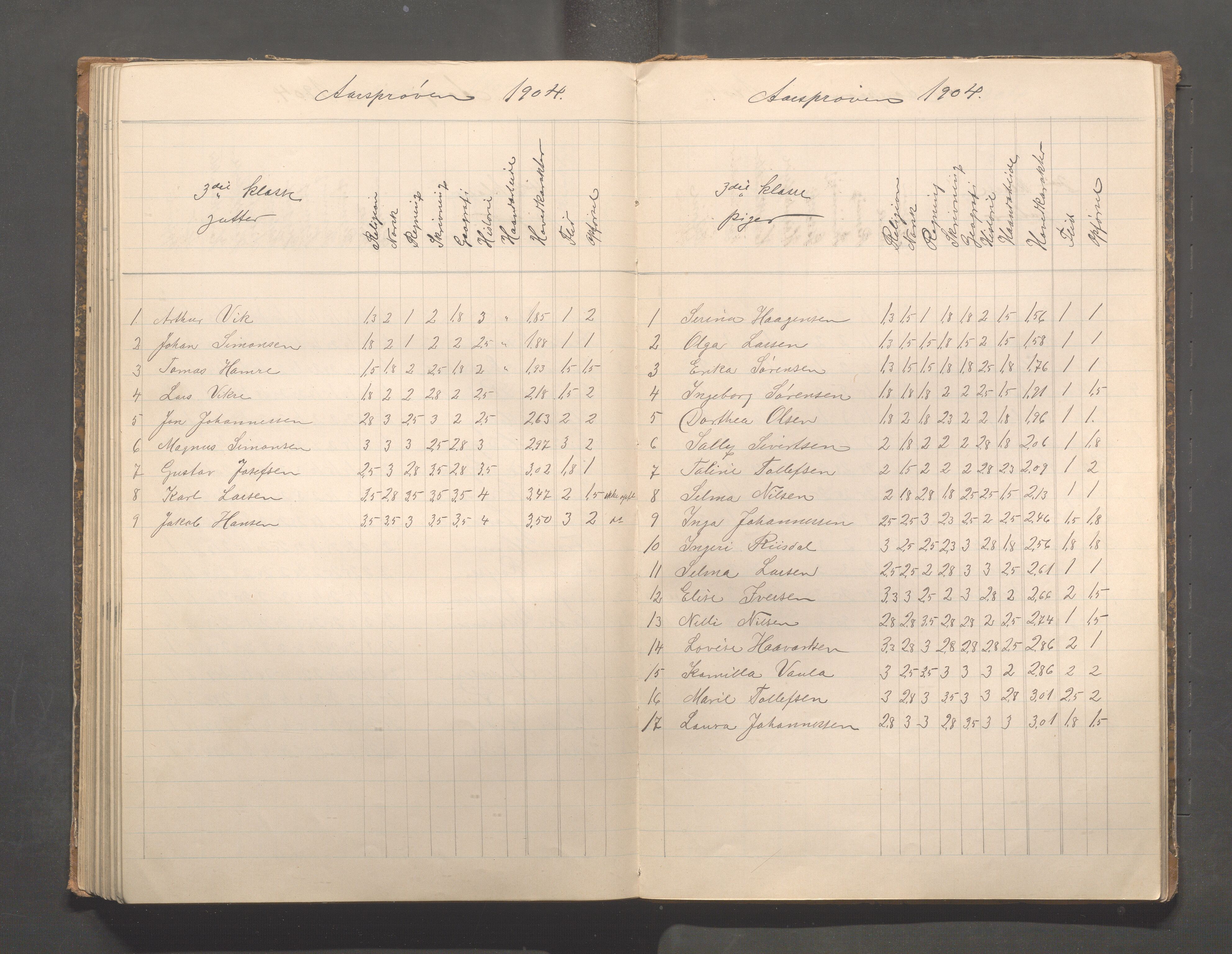 Skudeneshavn kommune - Skudeneshavn skole, IKAR/A-373/F/L0008: Karakterprotokoll, 1892-1908, p. 120