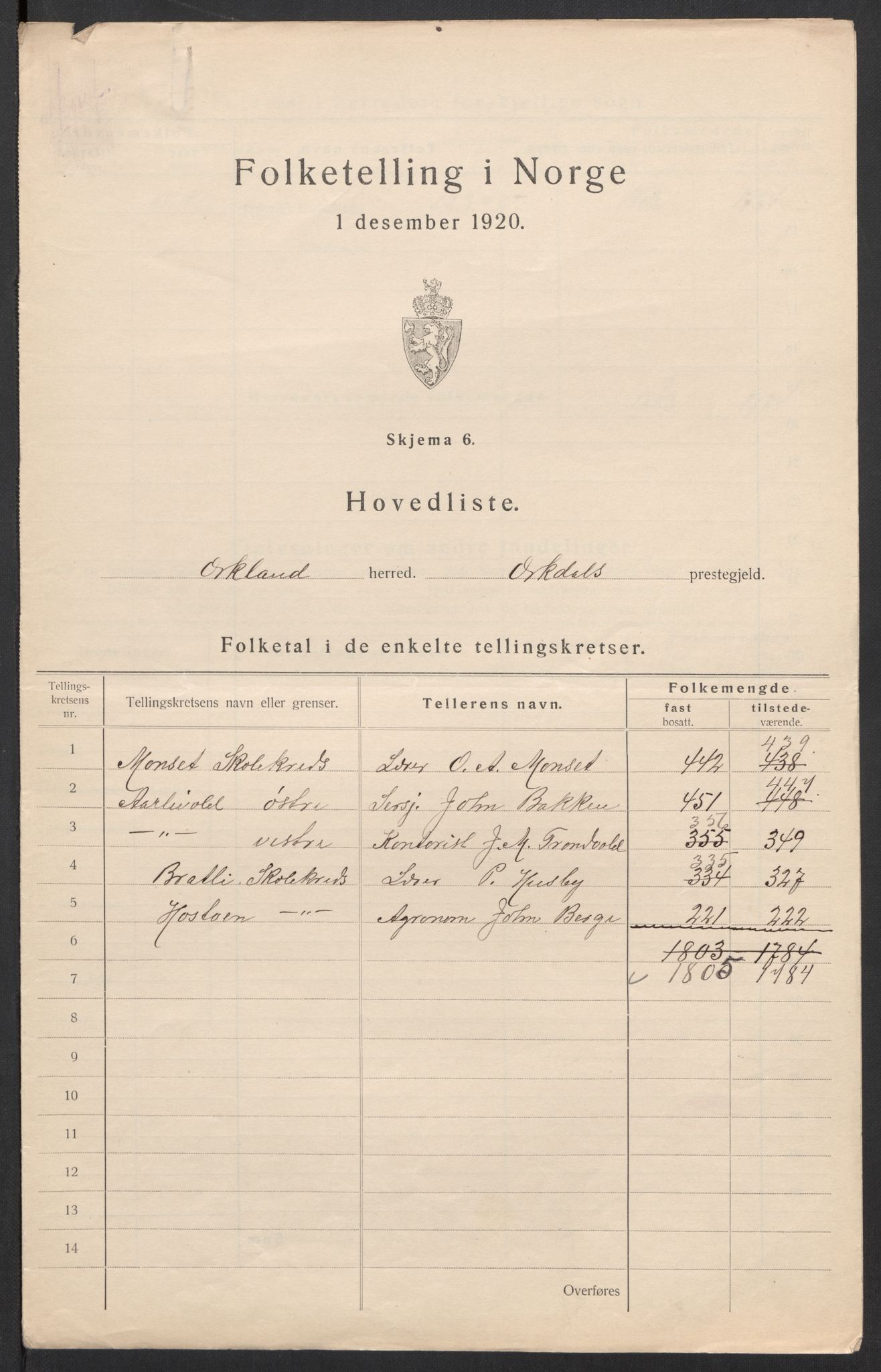 SAT, 1920 census for Orkland, 1920, p. 4