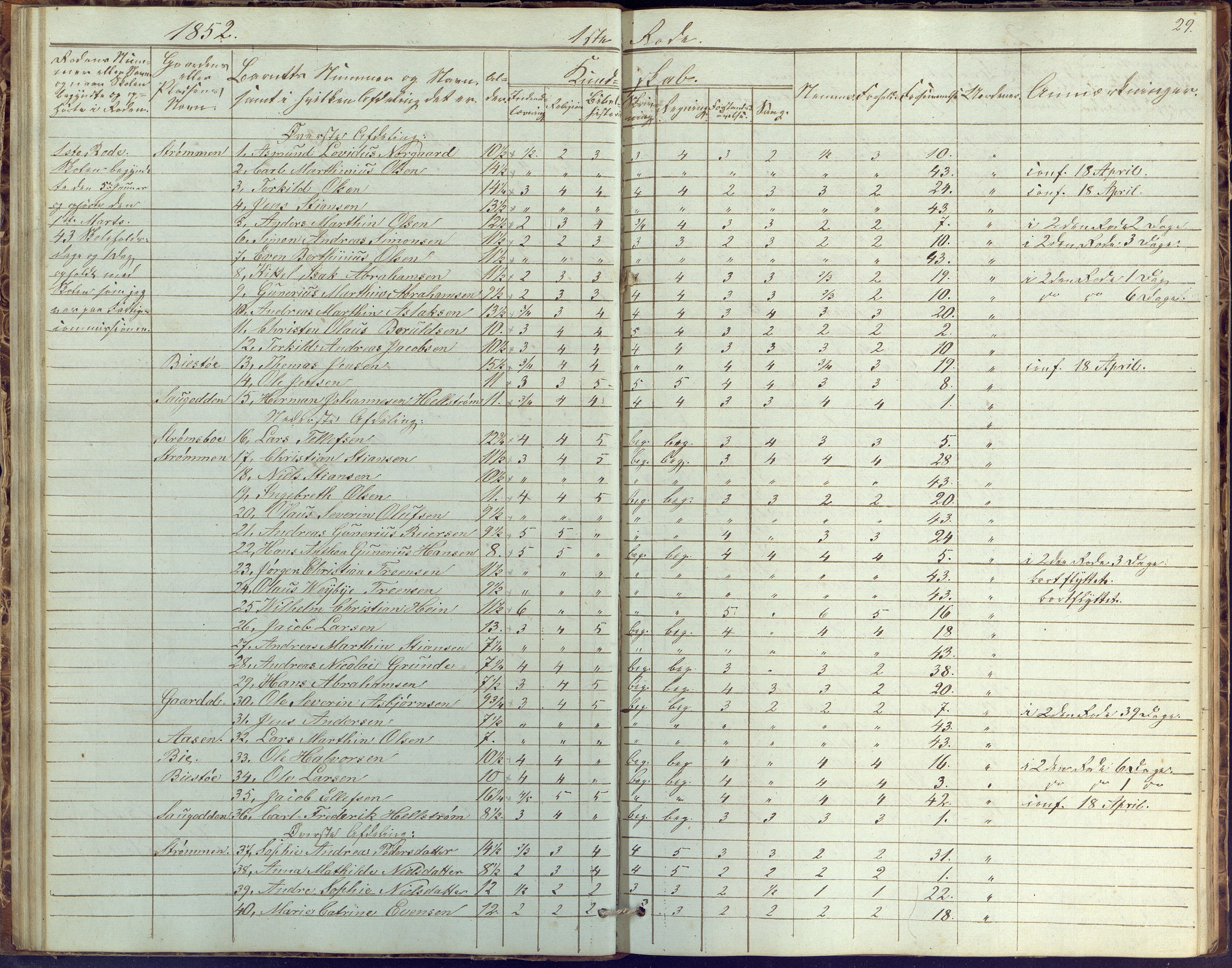 Øyestad kommune frem til 1979, AAKS/KA0920-PK/06/06G/L0001: Skolejournal, 1847-1861, p. 29