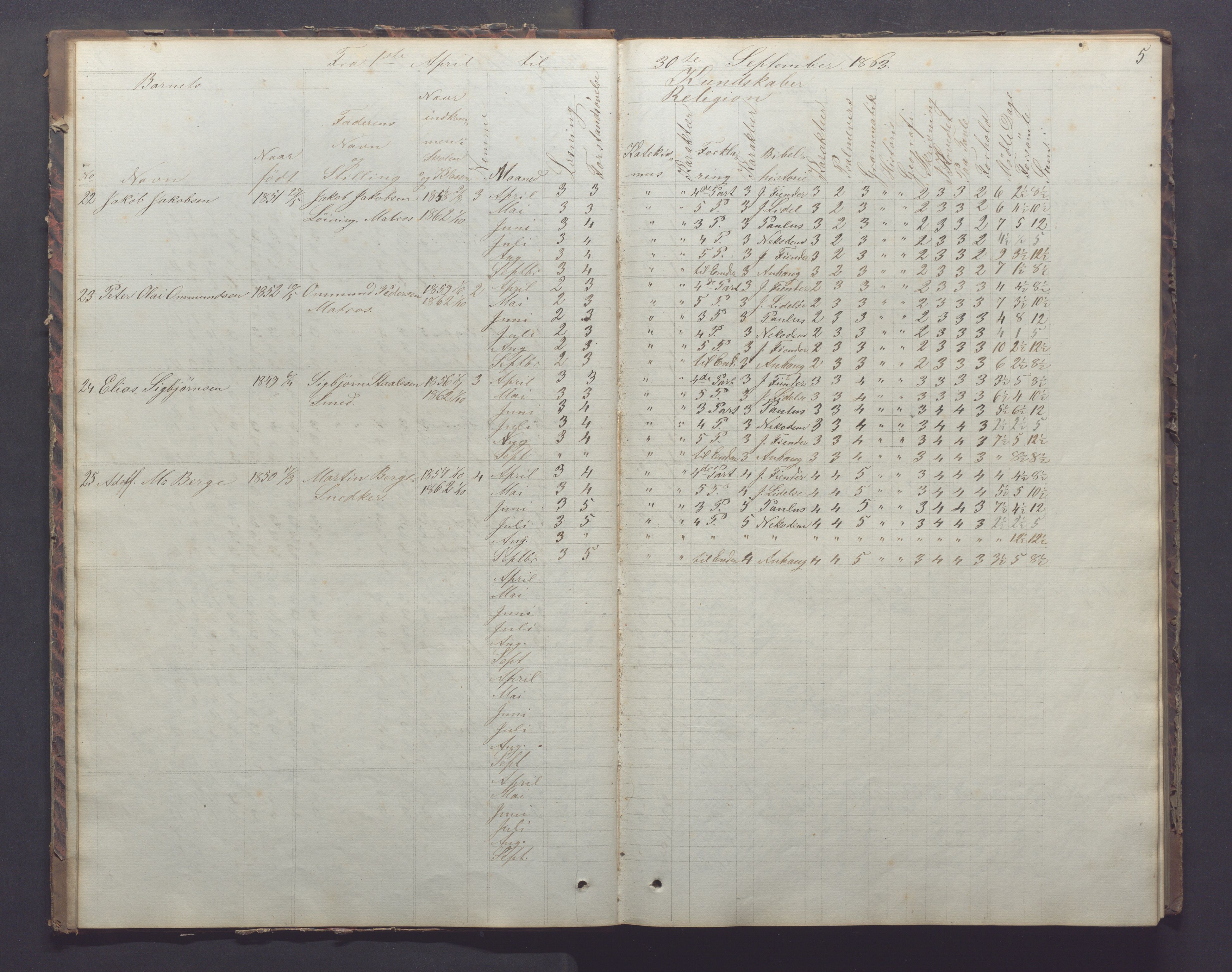 Egersund kommune (Ladested) - Egersund almueskole/folkeskole, IKAR/K-100521/H/L0011: Skoleprotokoll - Almueskolen, 3. klasse, 1863-1872, p. 5