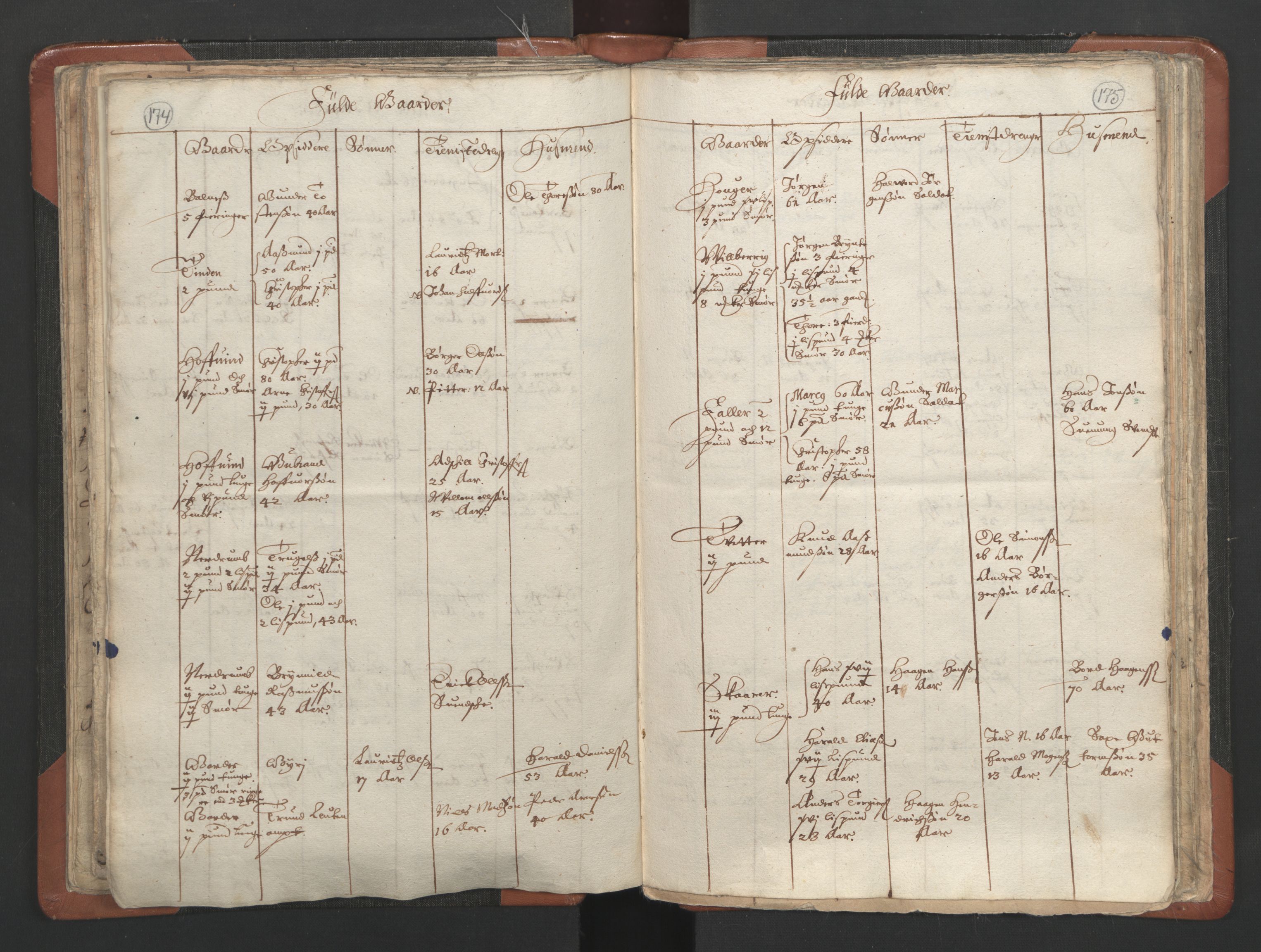 RA, Vicar's Census 1664-1666, no. 3: Nedre Romerike deanery, 1664-1666, p. 174-175