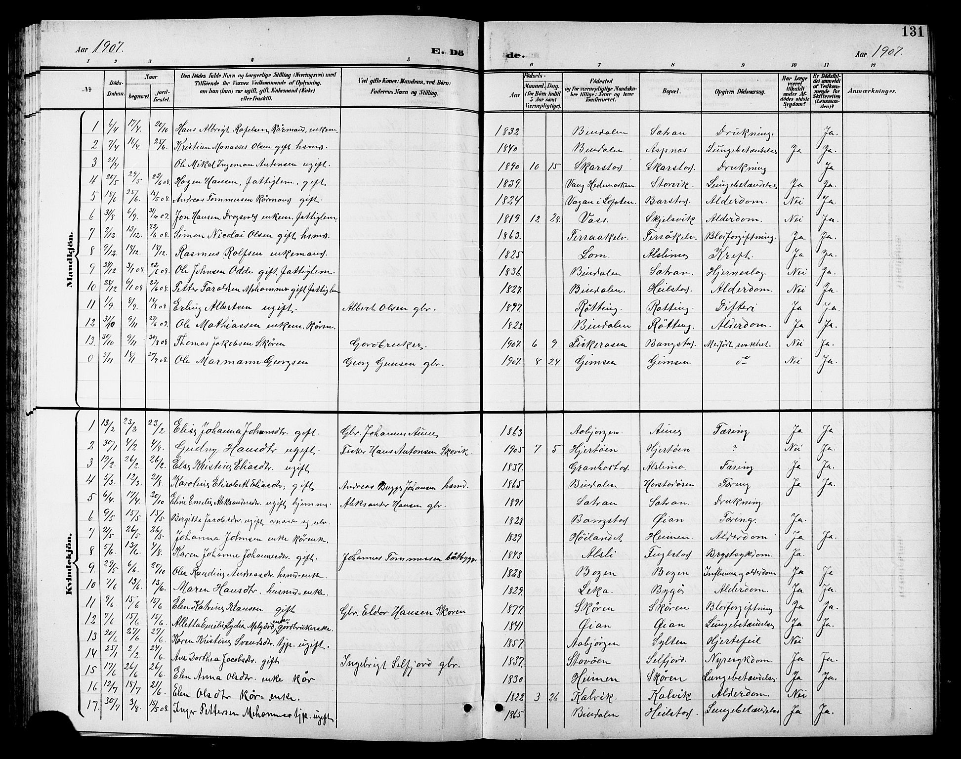 Ministerialprotokoller, klokkerbøker og fødselsregistre - Nordland, AV/SAT-A-1459/810/L0161: Parish register (copy) no. 810C04, 1897-1910, p. 131