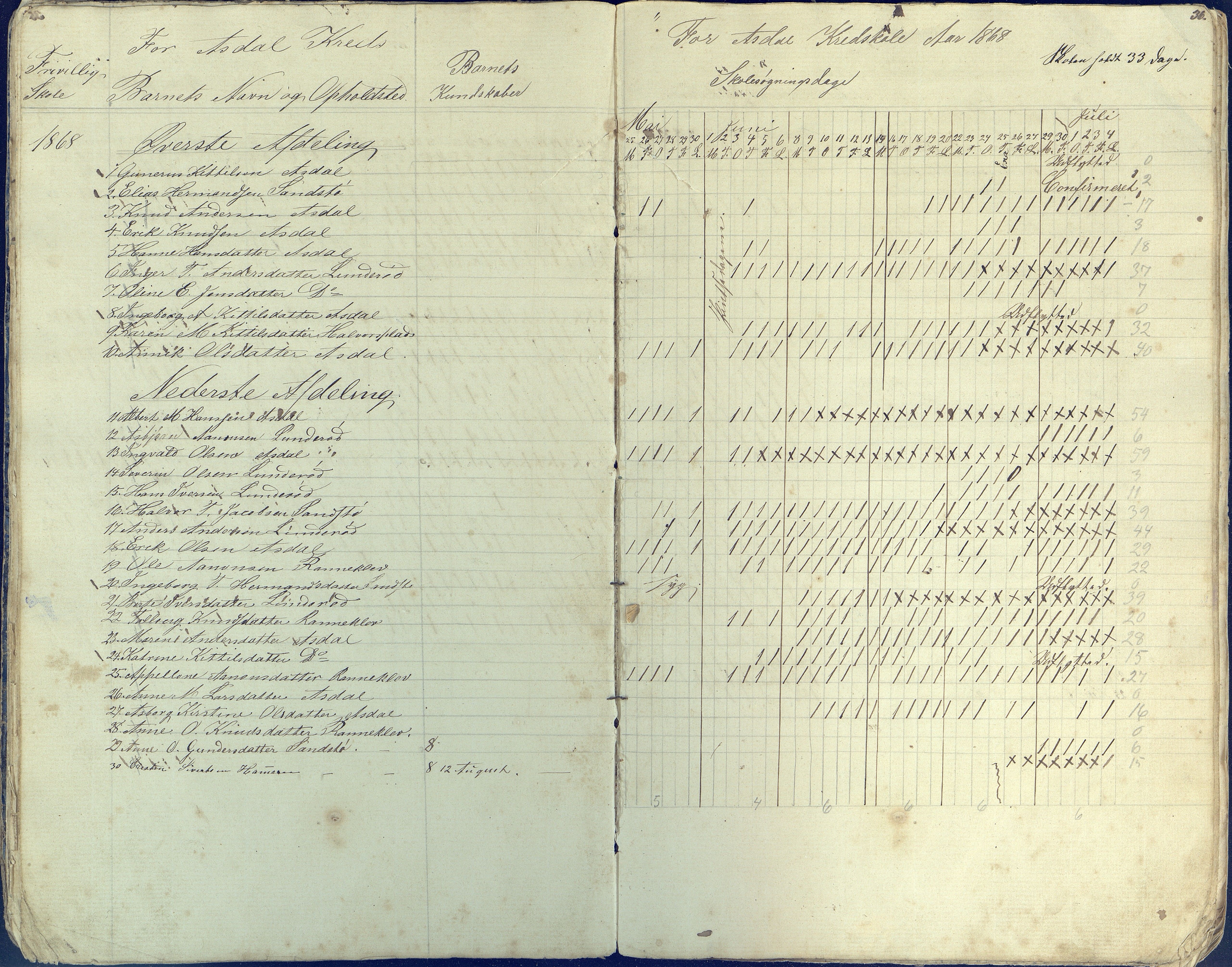 Øyestad kommune frem til 1979, AAKS/KA0920-PK/06/06E/L0002: Dagbok, 1863-1874, p. 32