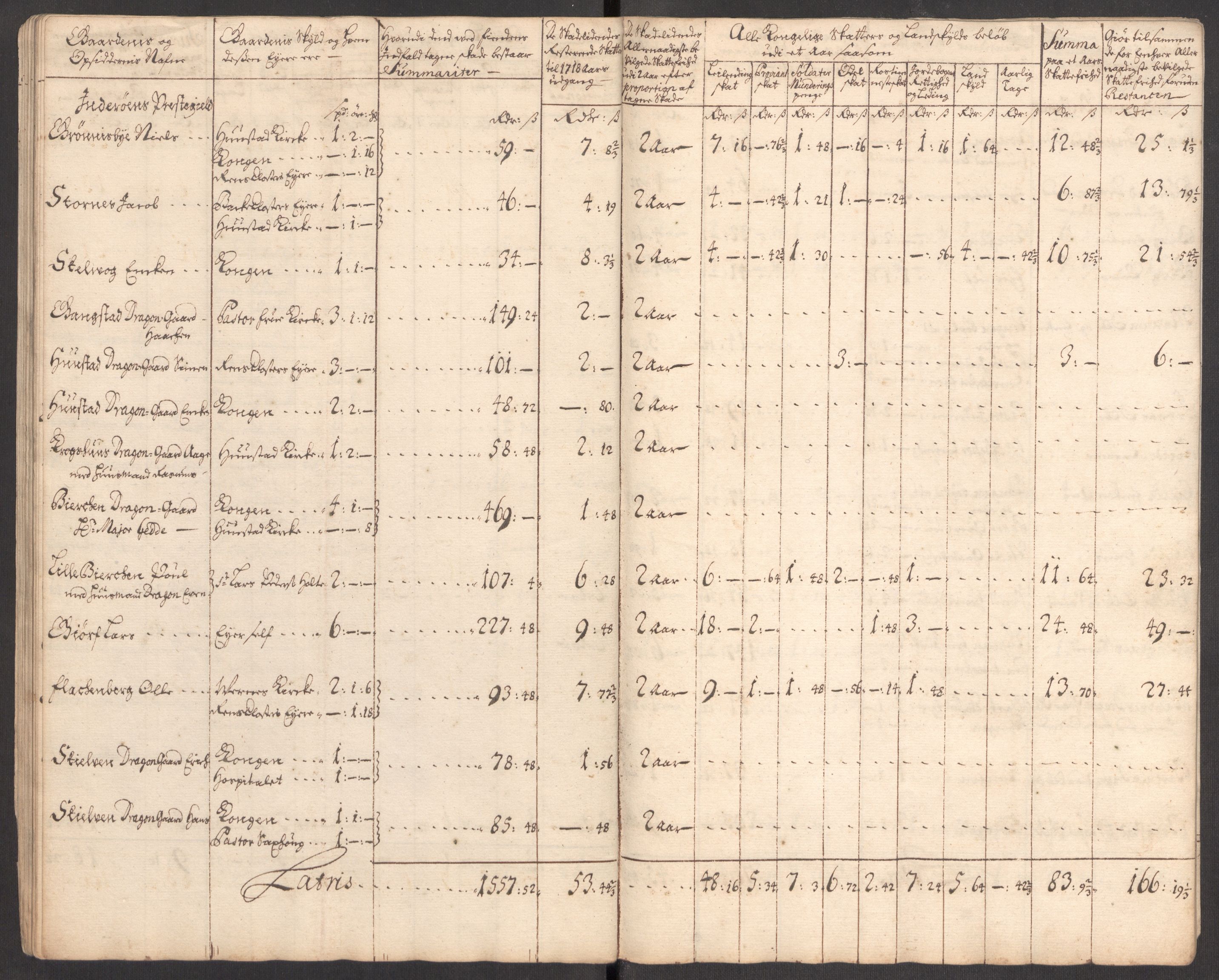 Rentekammeret inntil 1814, Realistisk ordnet avdeling, AV/RA-EA-4070/Ki/L0012: [S10]: Kommisjonsforretning over skader påført allmuen nordafjells i krigsåret 1718, 1718, p. 186