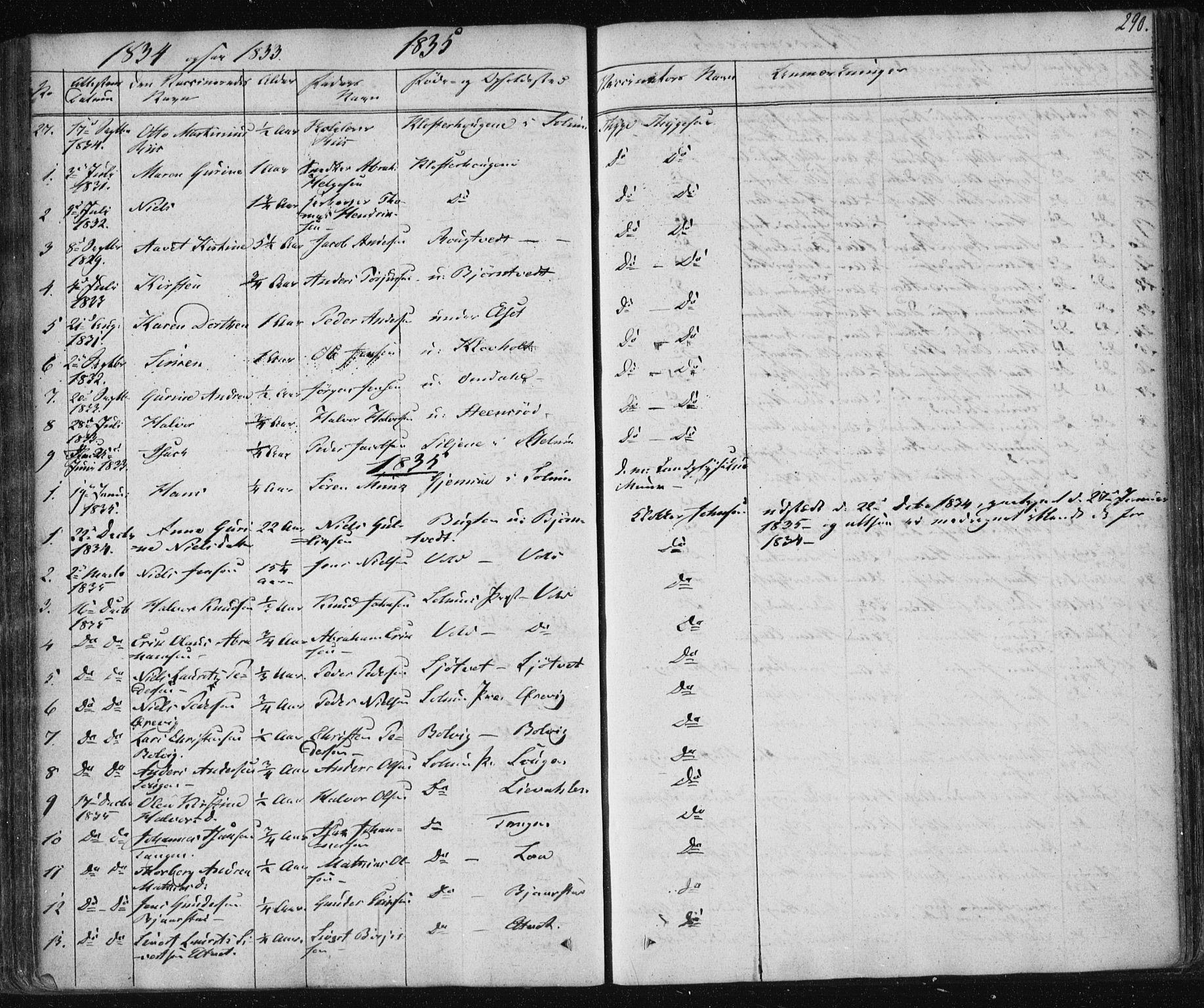 Solum kirkebøker, AV/SAKO-A-306/F/Fa/L0005: Parish register (official) no. I 5, 1833-1843, p. 290