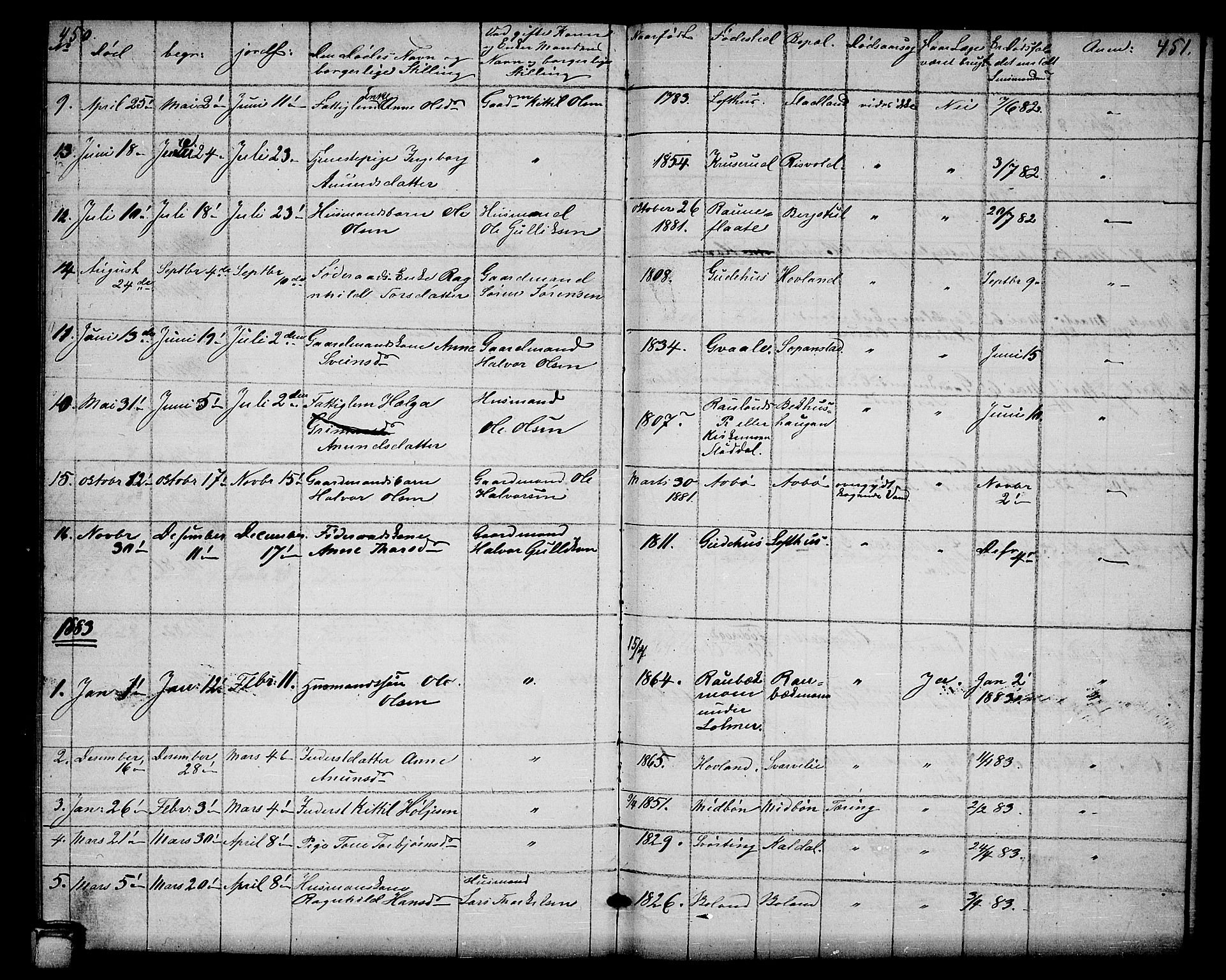 Hjartdal kirkebøker, SAKO/A-270/G/Ga/L0002: Parish register (copy) no. I 2, 1854-1888, p. 450-451