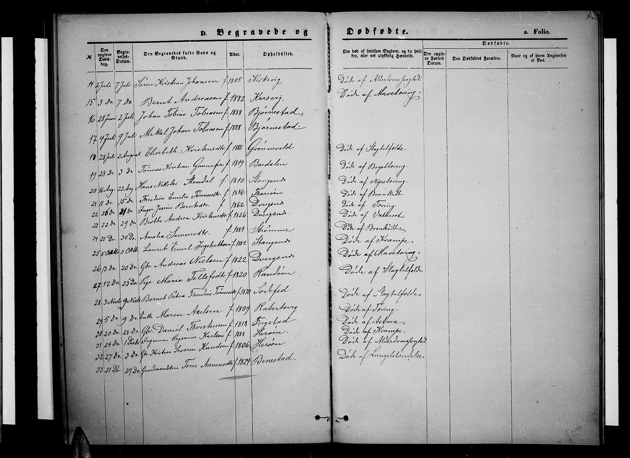 Oddernes sokneprestkontor, AV/SAK-1111-0033/F/Fb/Fbb/L0001: Parish register (copy) no. B 1, 1871-1888, p. 115