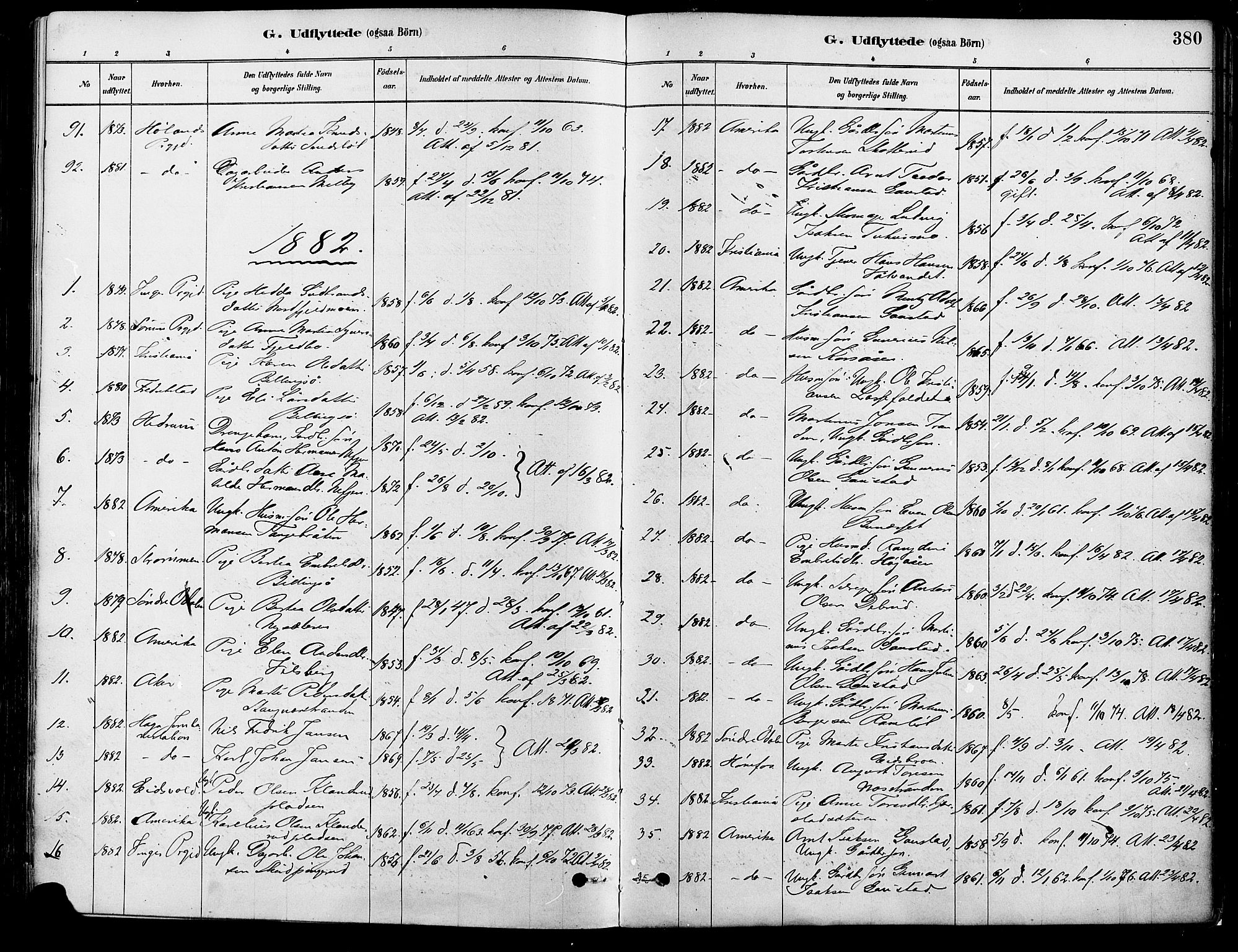 Eidskog prestekontor, SAH/PREST-026/H/Ha/Haa/L0003: Parish register (official) no. 3, 1879-1892, p. 380