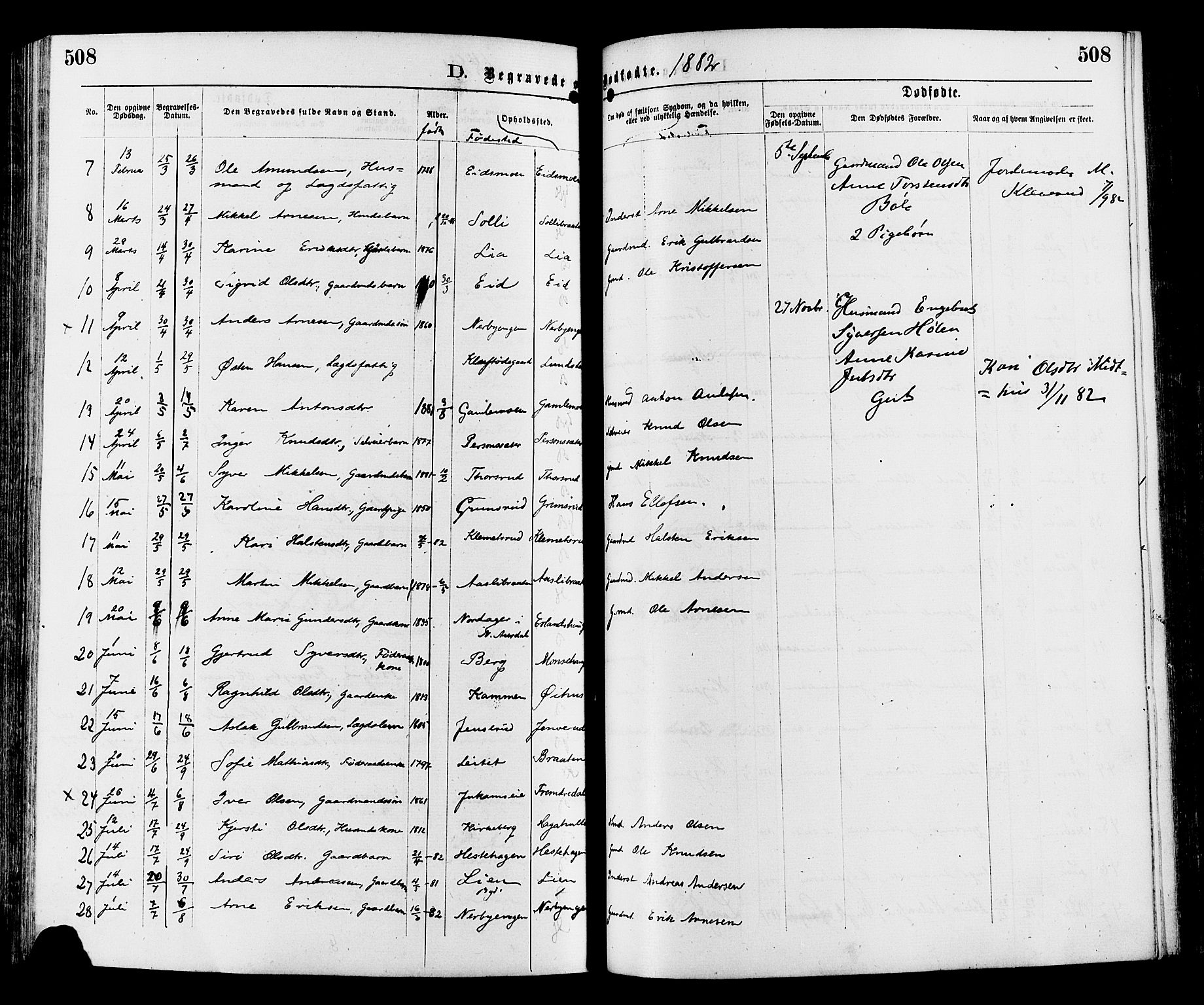 Sør-Aurdal prestekontor, SAH/PREST-128/H/Ha/Haa/L0008: Parish register (official) no. 8, 1877-1885, p. 508