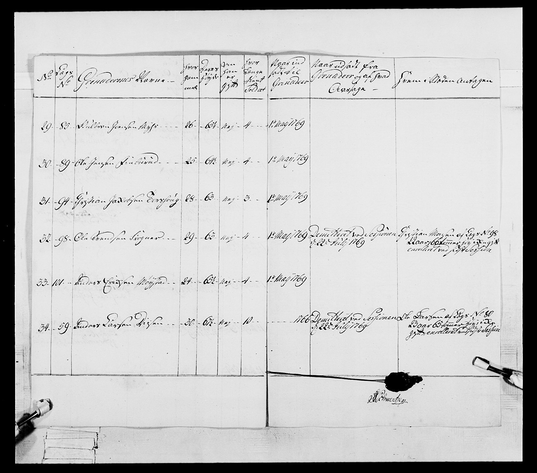 Generalitets- og kommissariatskollegiet, Det kongelige norske kommissariatskollegium, AV/RA-EA-5420/E/Eh/L0057: 1. Opplandske nasjonale infanteriregiment, 1769-1771, p. 106