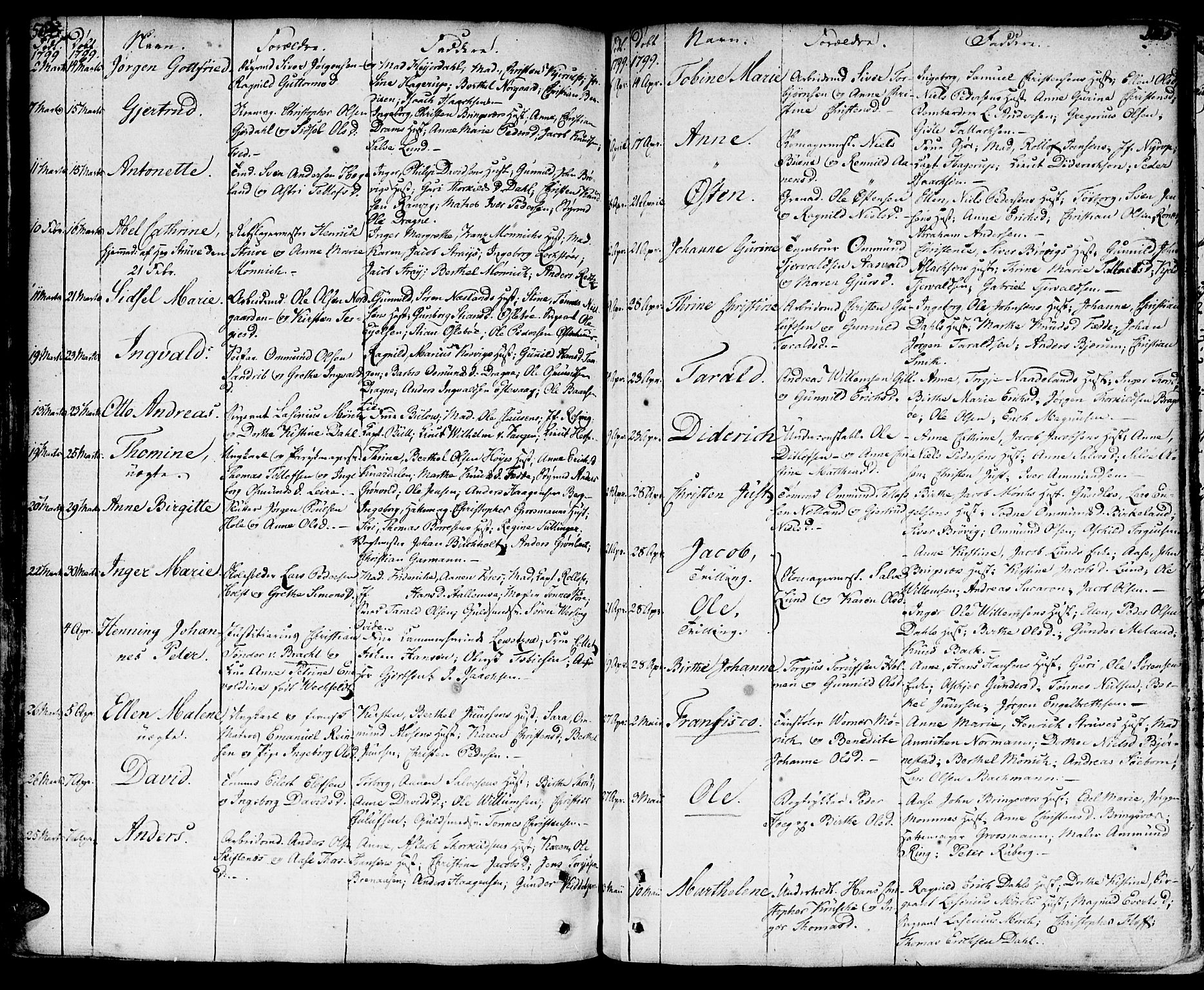 Kristiansand domprosti, SAK/1112-0006/F/Fa/L0003: Parish register (official) no. A 3, 1778-1818, p. 504-505