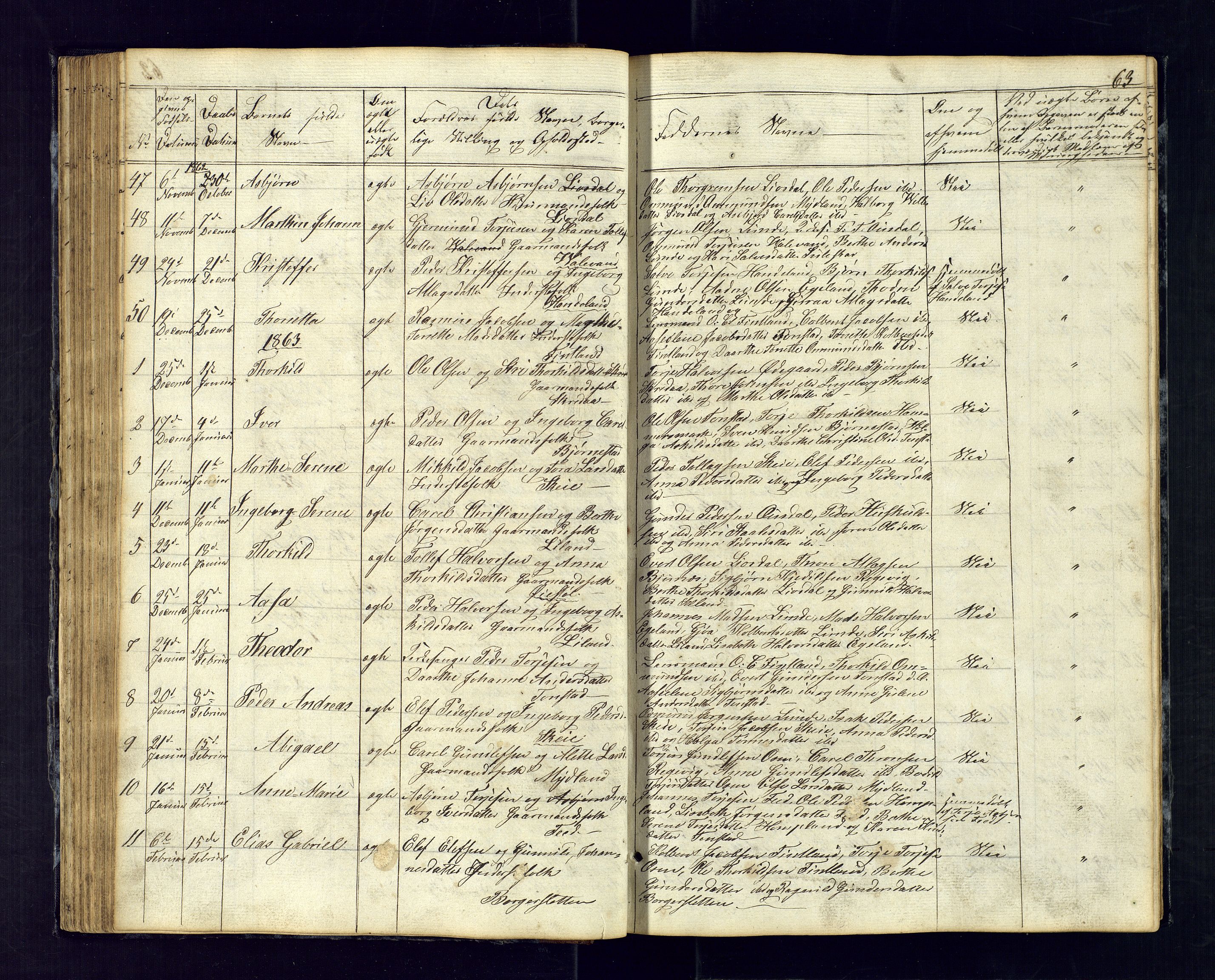 Sirdal sokneprestkontor, SAK/1111-0036/F/Fb/Fbb/L0002: Parish register (copy) no. B-2, 1848-1878, p. 63